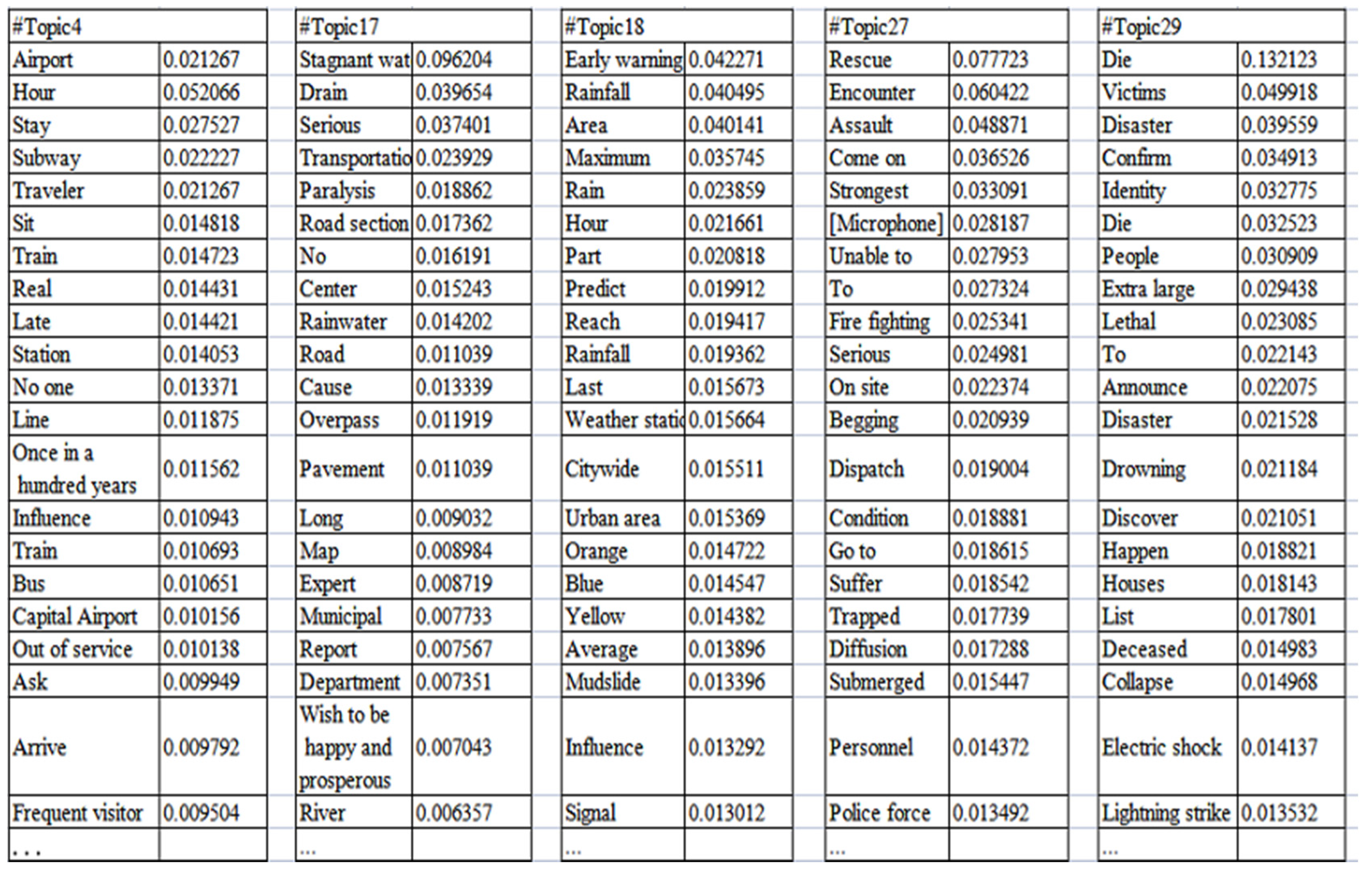 Sustainability 14 05536 g007 550