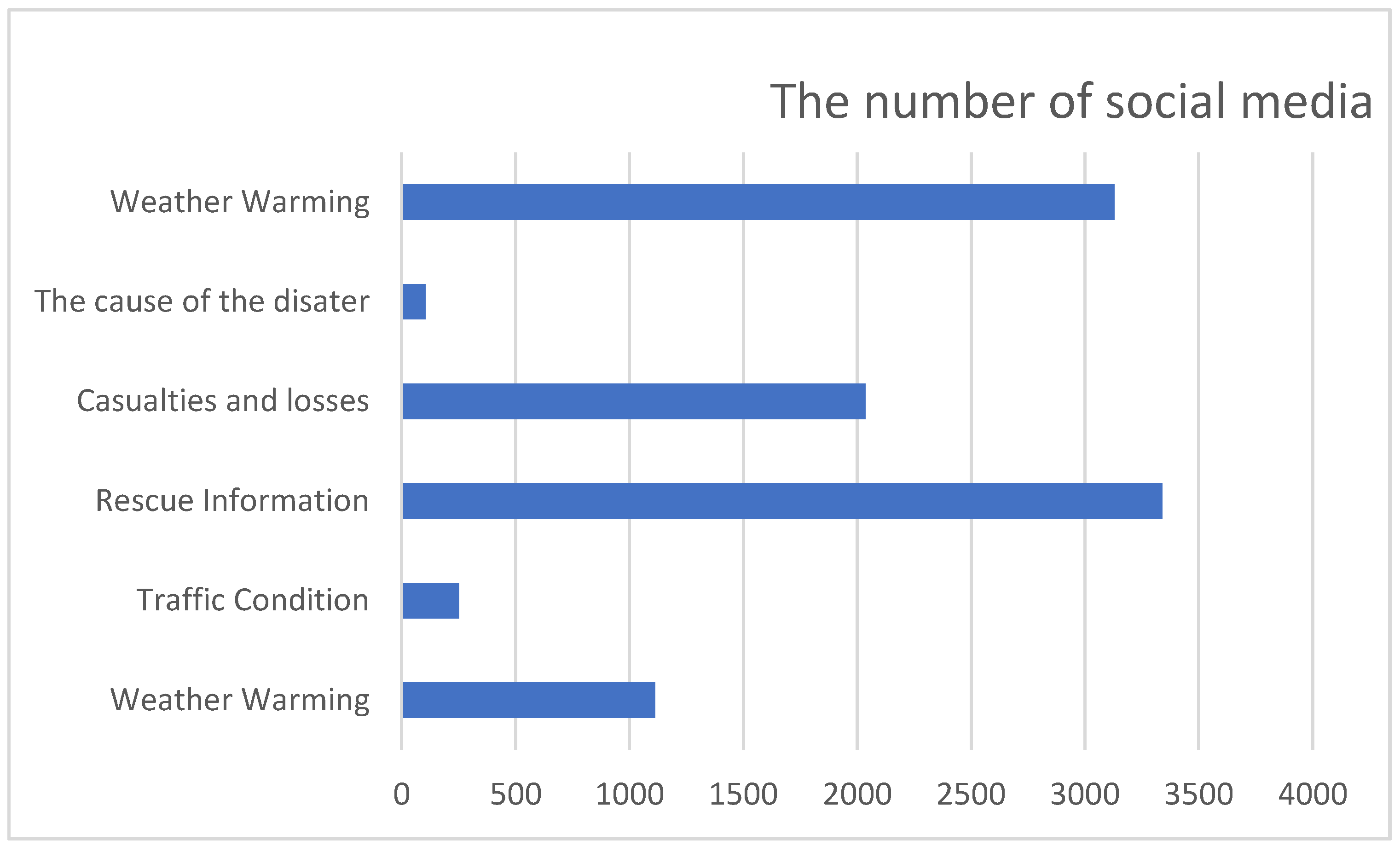 Sustainability 14 05536 g008 550