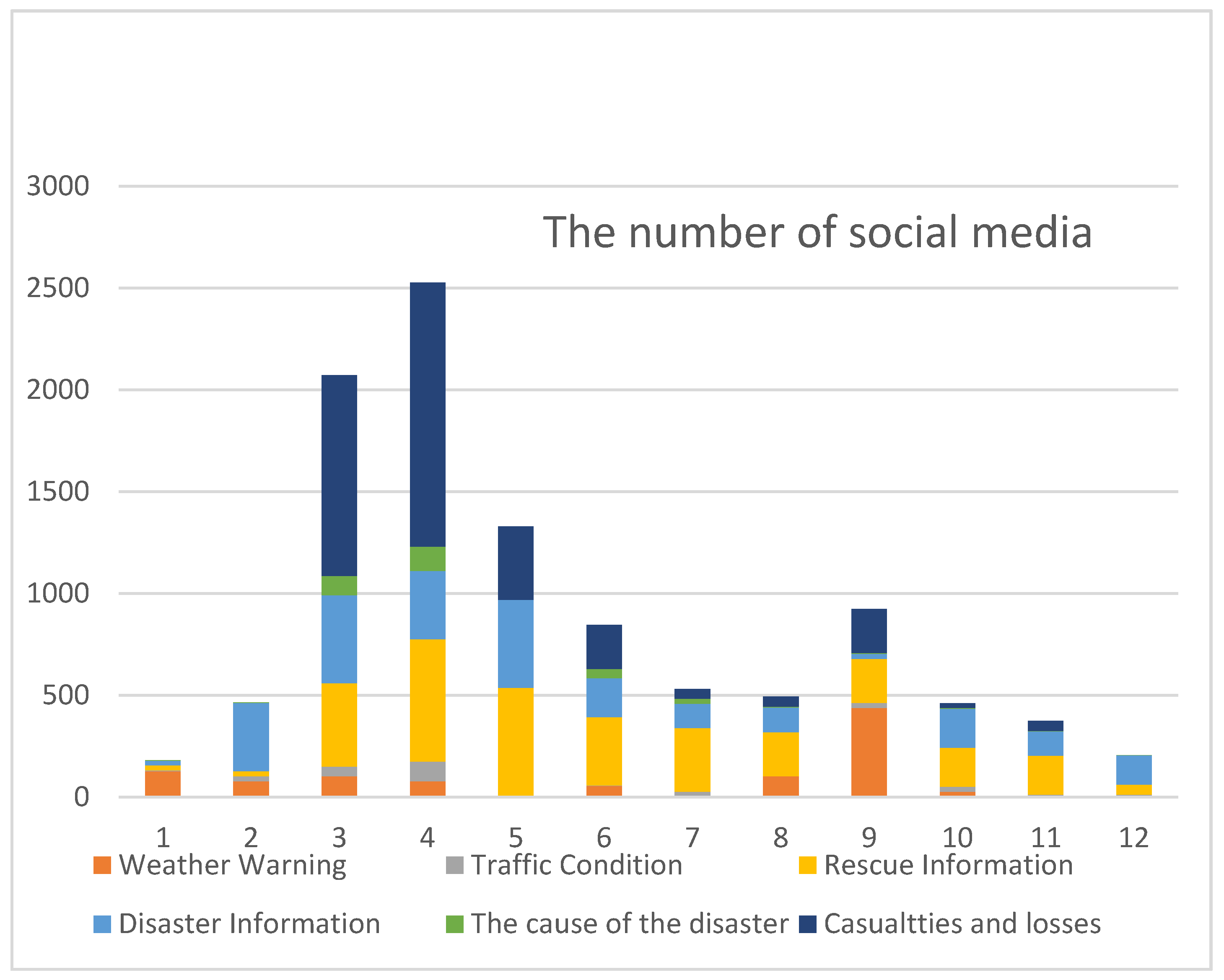 Sustainability 14 05536 g009 550