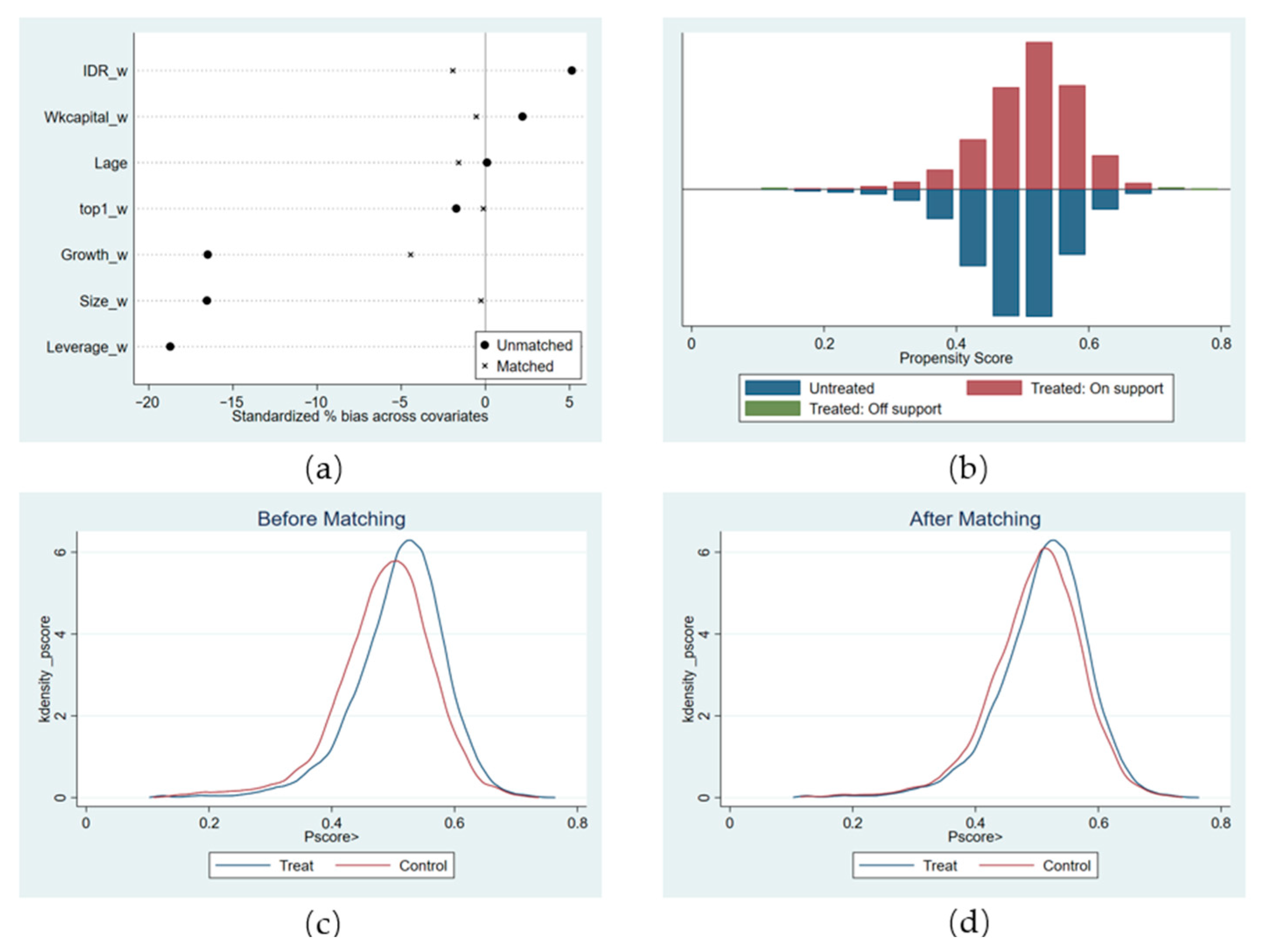 Sustainability 14 05538 g001 550