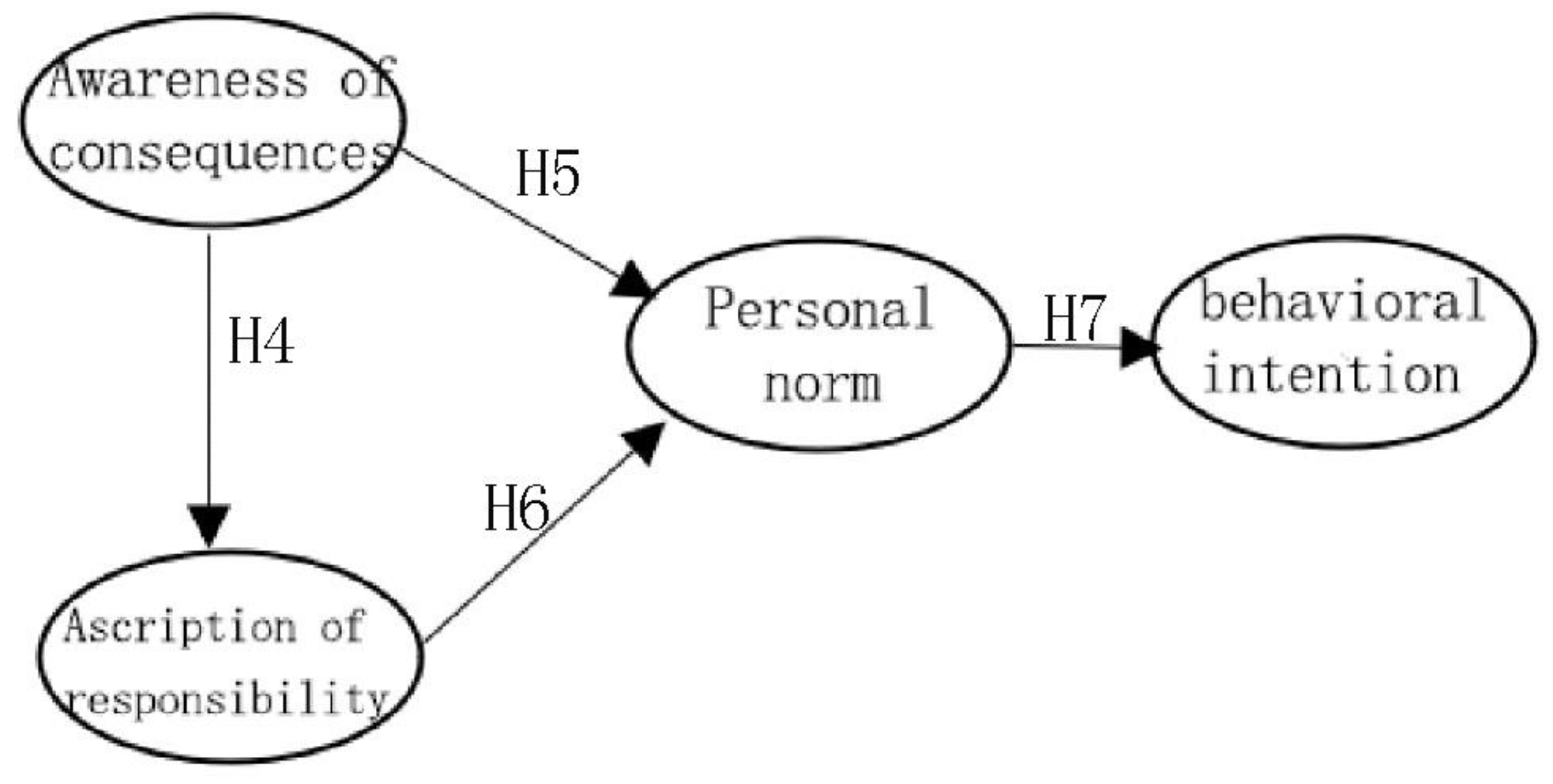 Sustainability 14 05542 g002 550