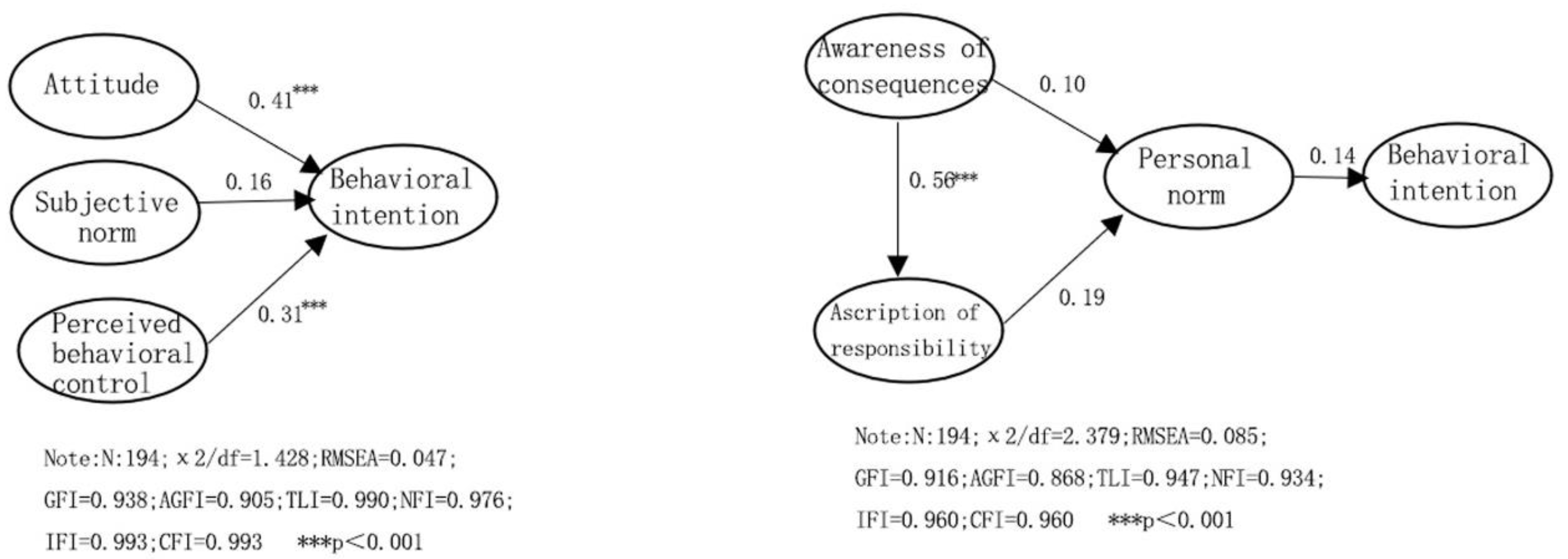 Sustainability 14 05542 g004 550