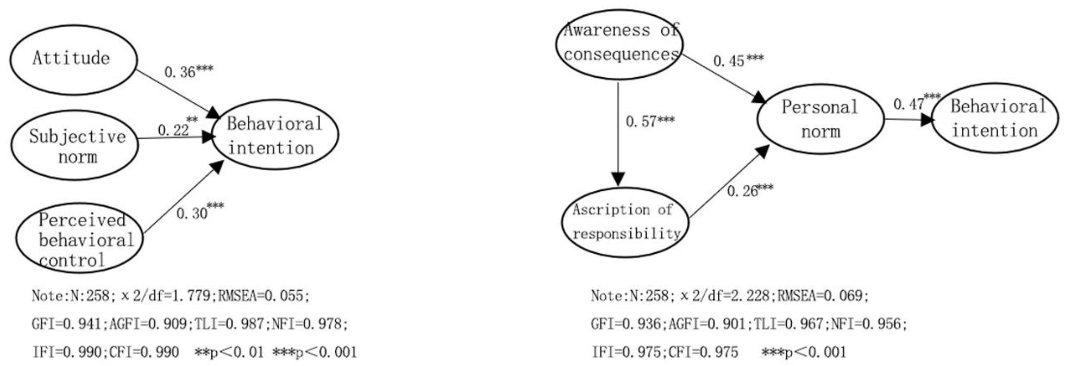 Sustainability 14 05542 g005 550