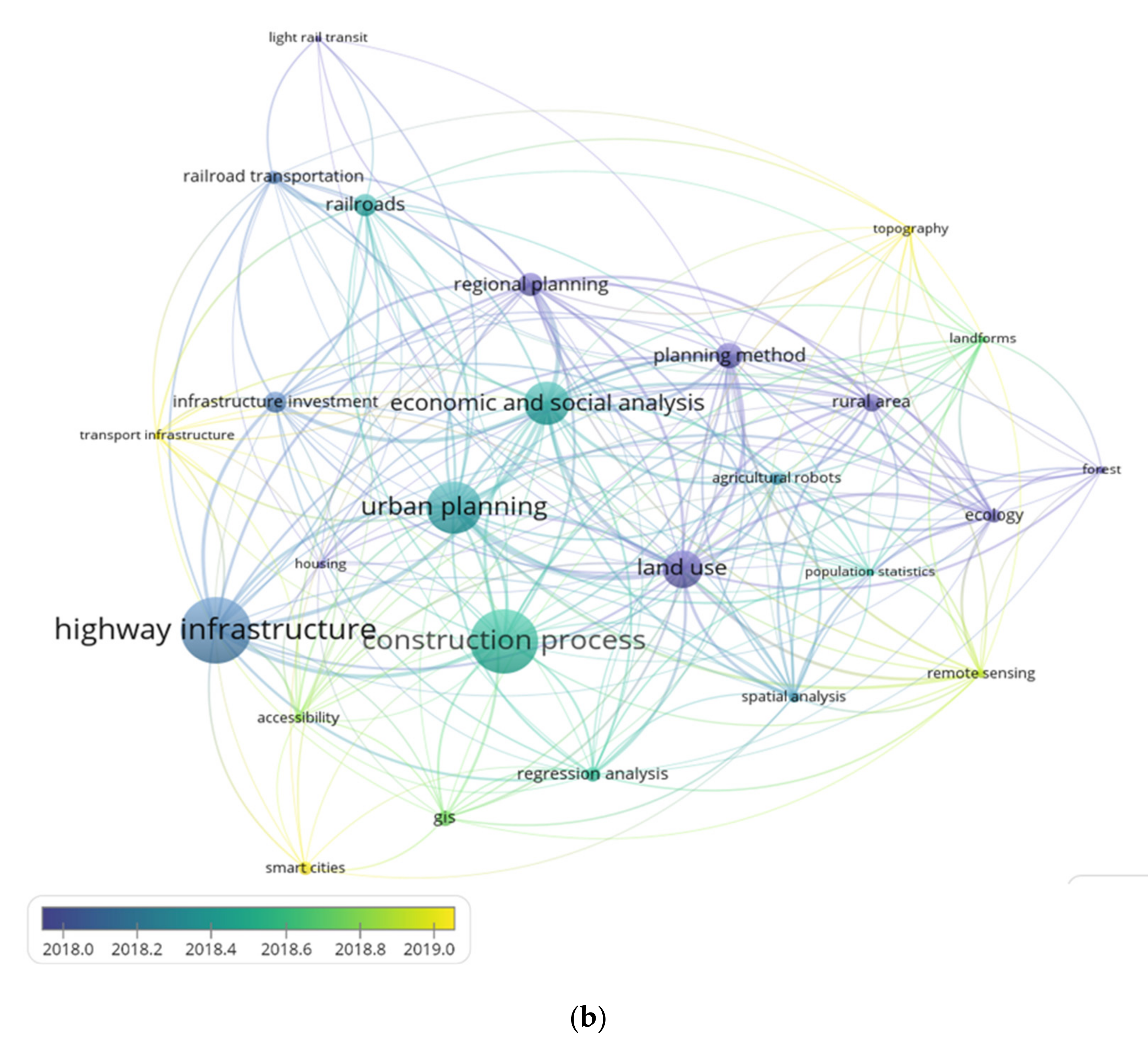 Sustainability 14 05544 g012b 550