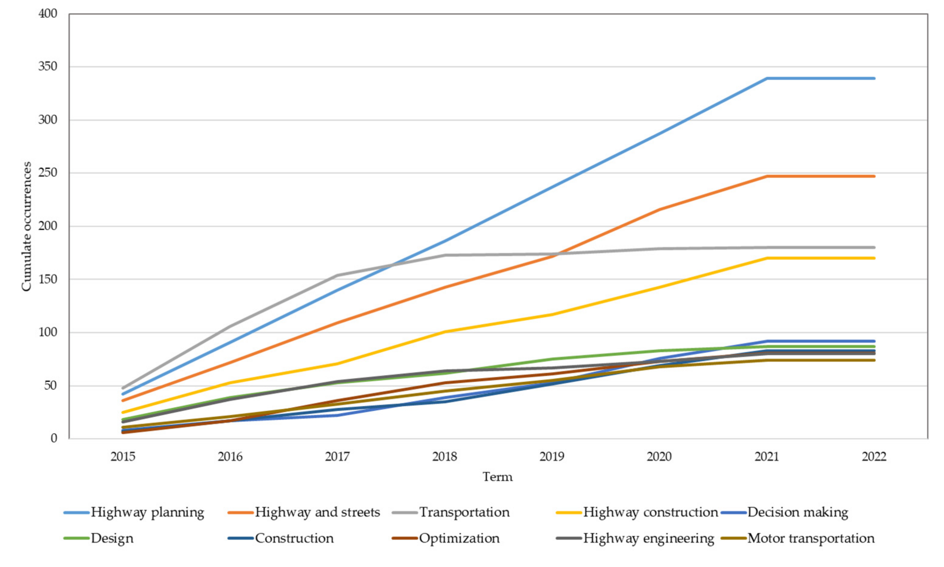 Sustainability 14 05544 g014 550