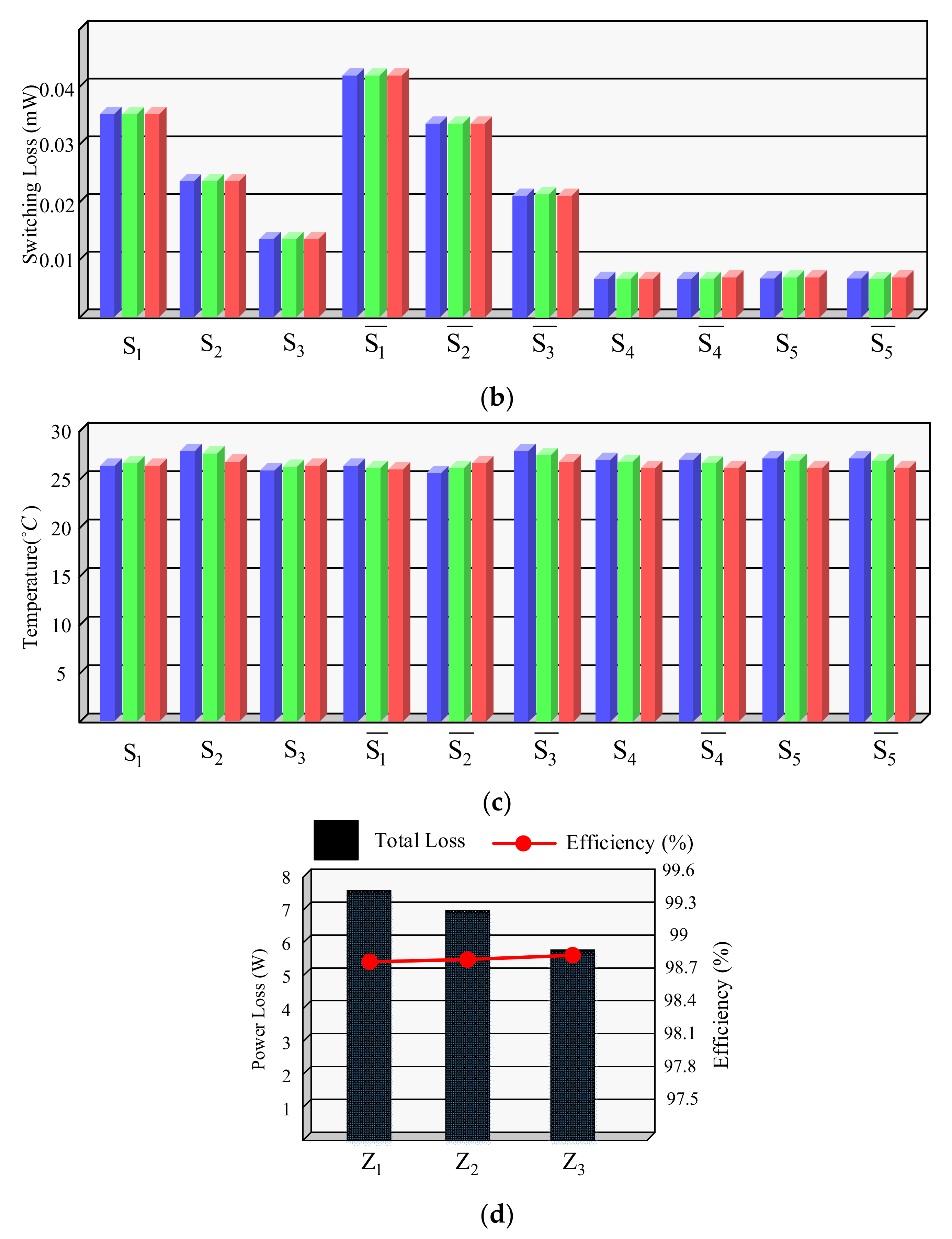 Sustainability 14 05545 g004b