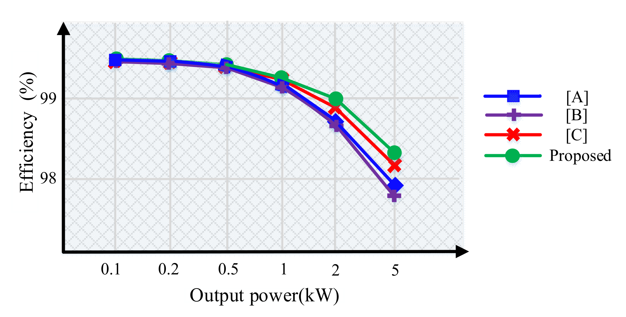 Sustainability 14 05545 g005