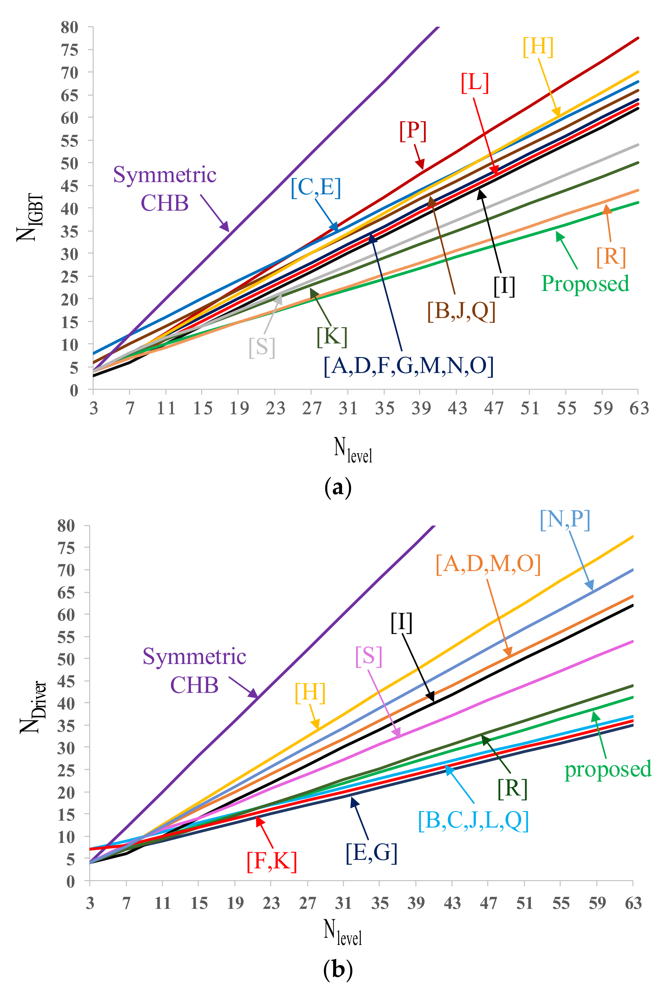 Sustainability 14 05545 g006
