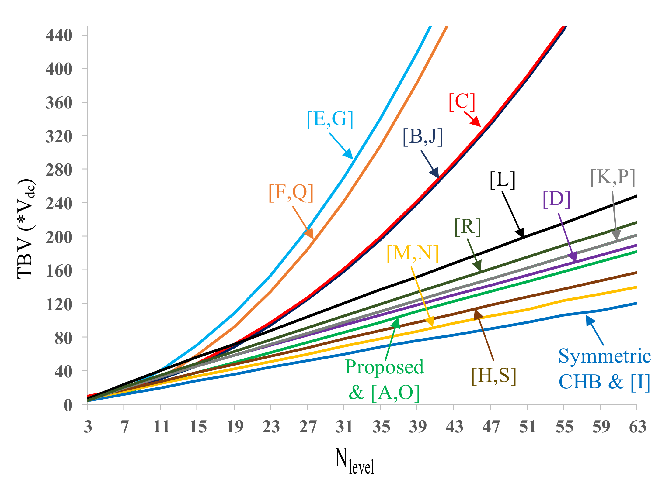 Sustainability 14 05545 g007
