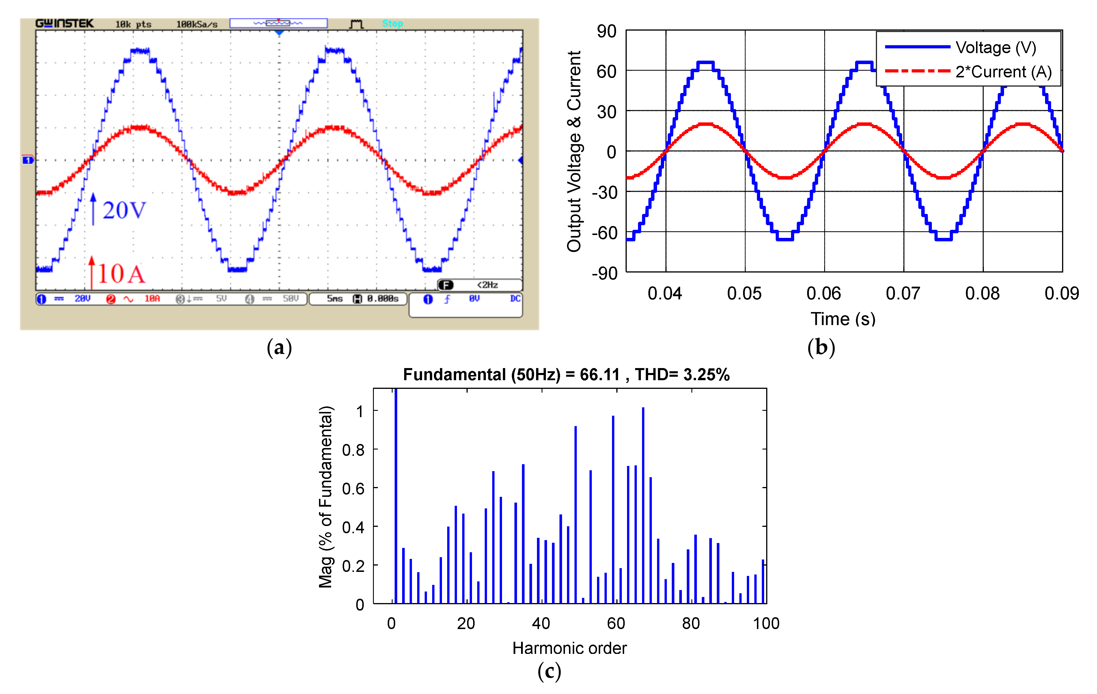 Sustainability 14 05545 g010
