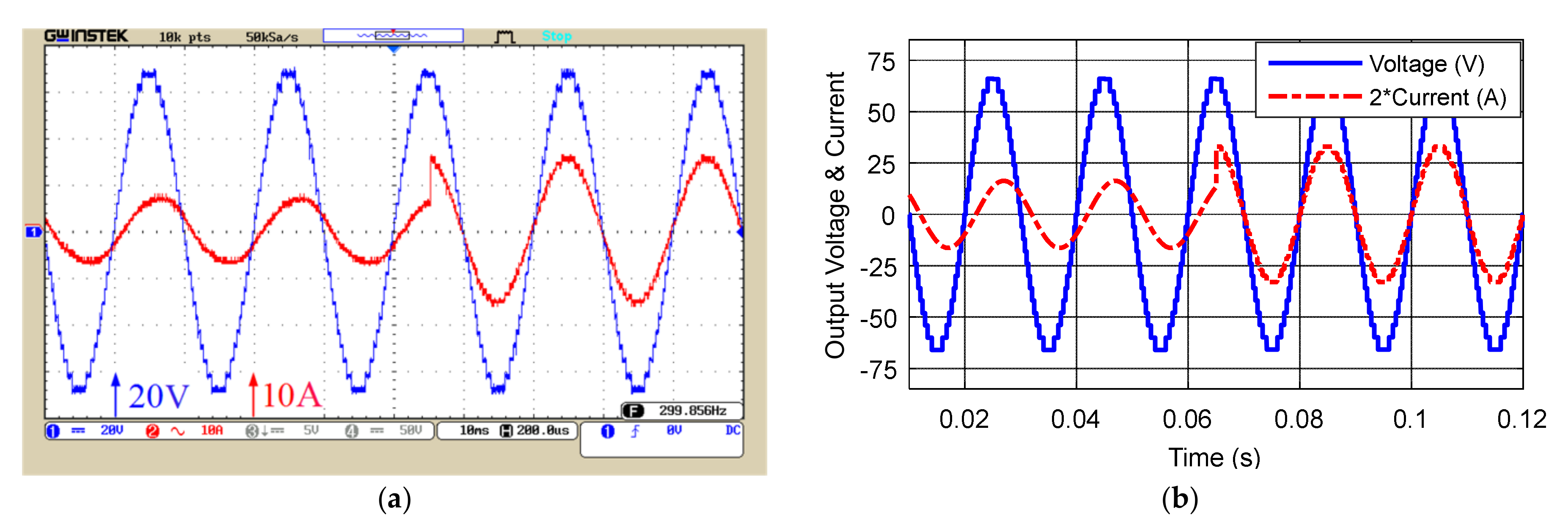 Sustainability 14 05545 g013