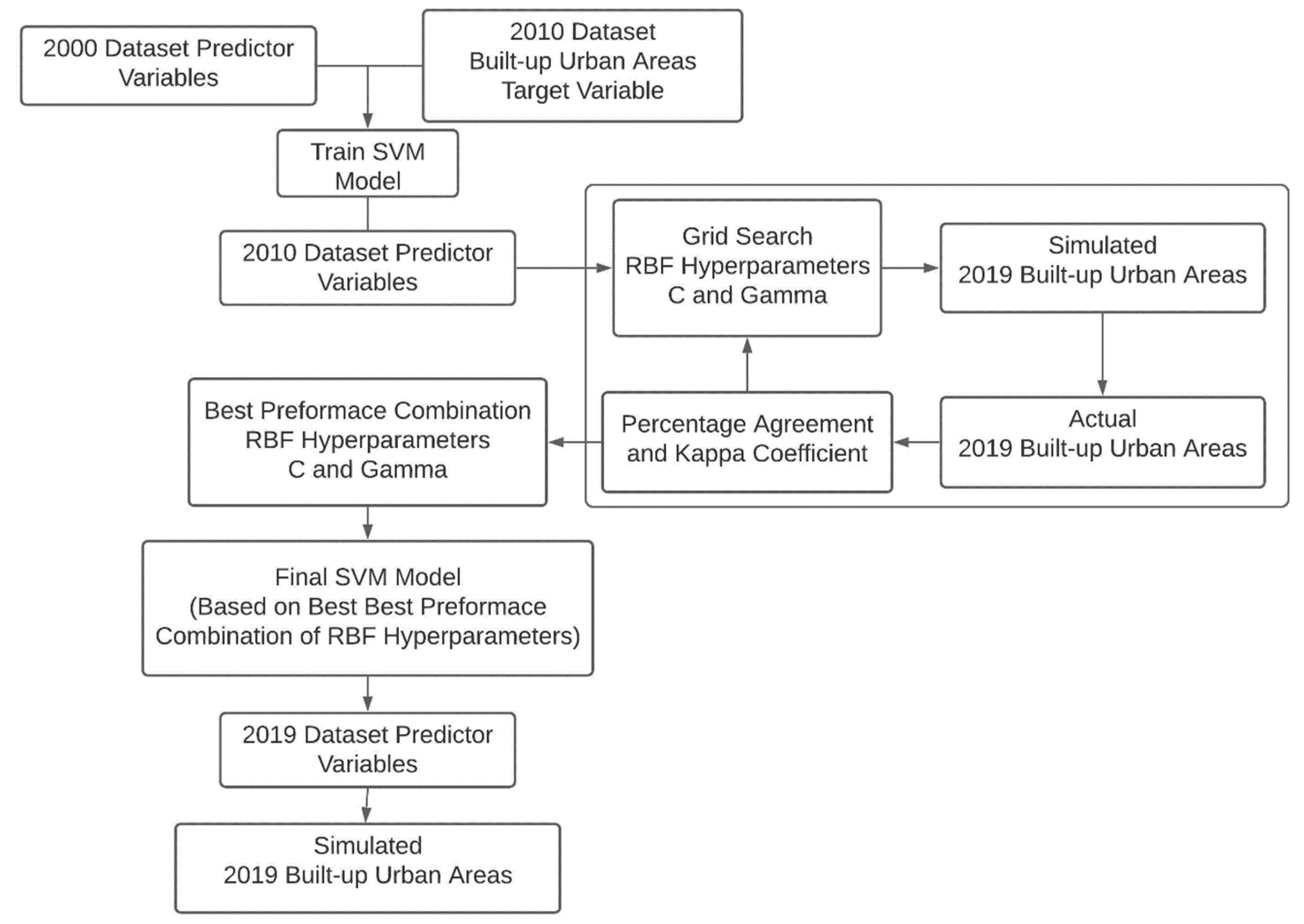 Sustainability 14 05546 g004
