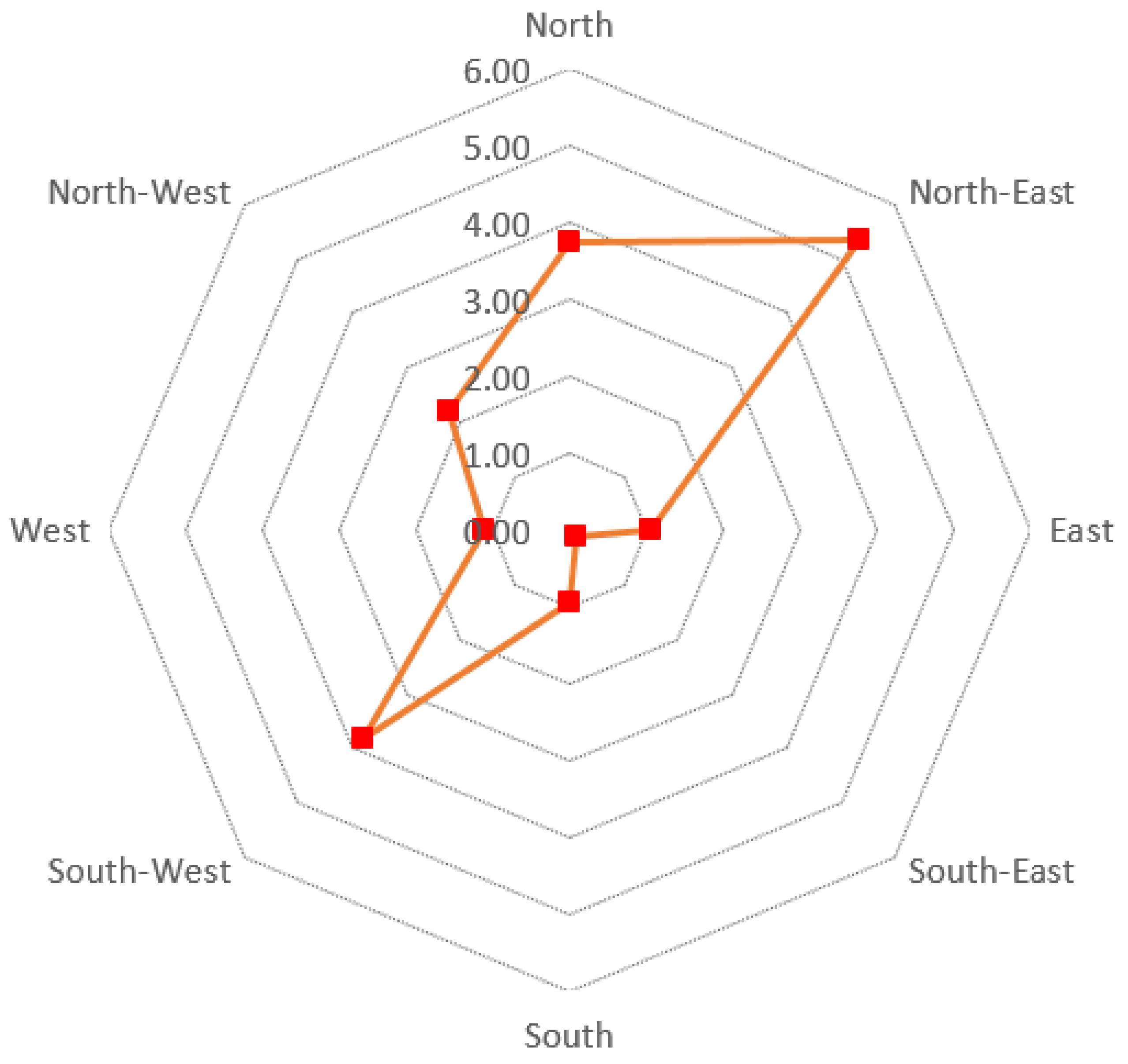 Sustainability 14 05546 g006