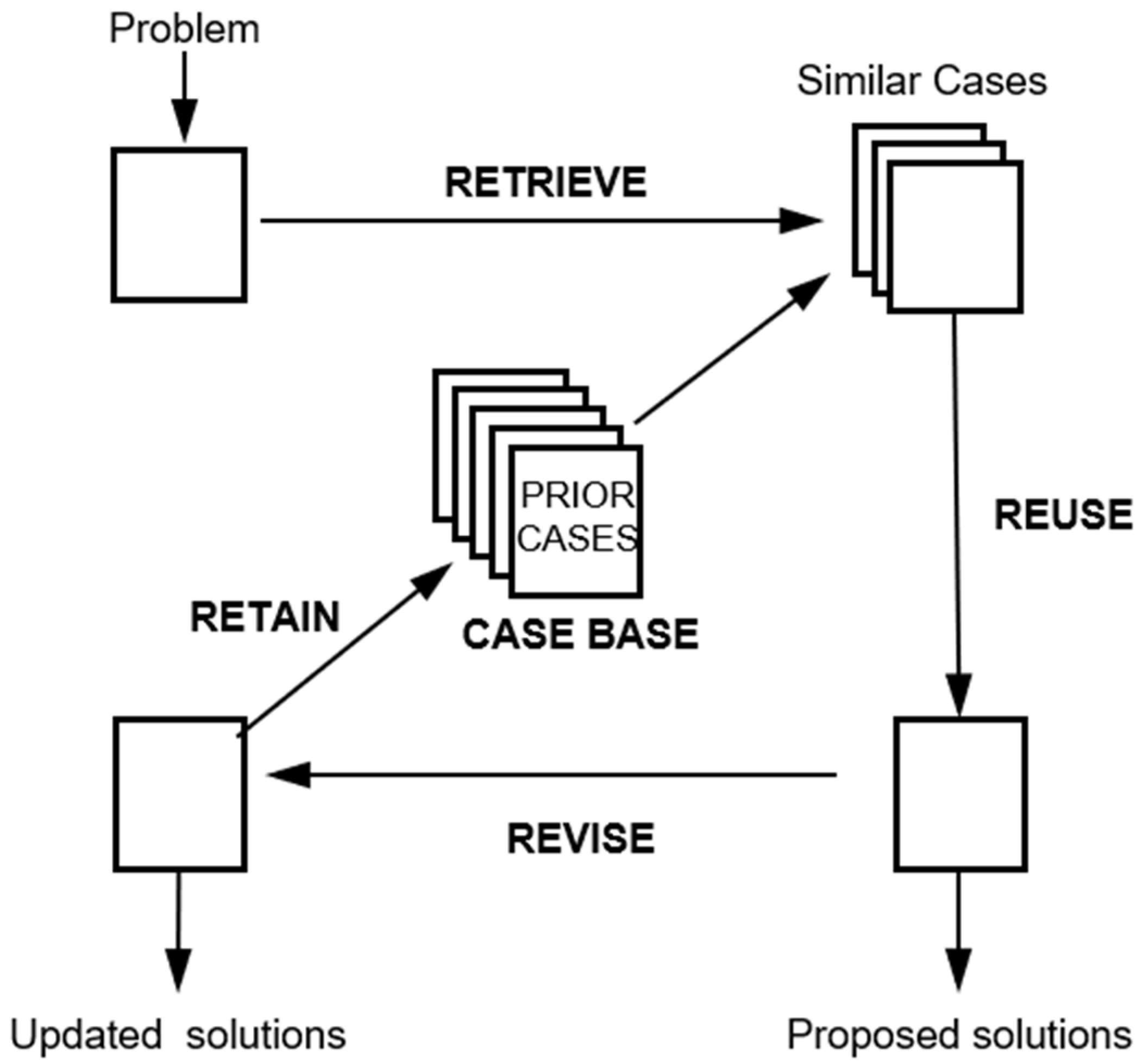 Sustainability 14 05547 g001 Sustainability 14 05547 g001