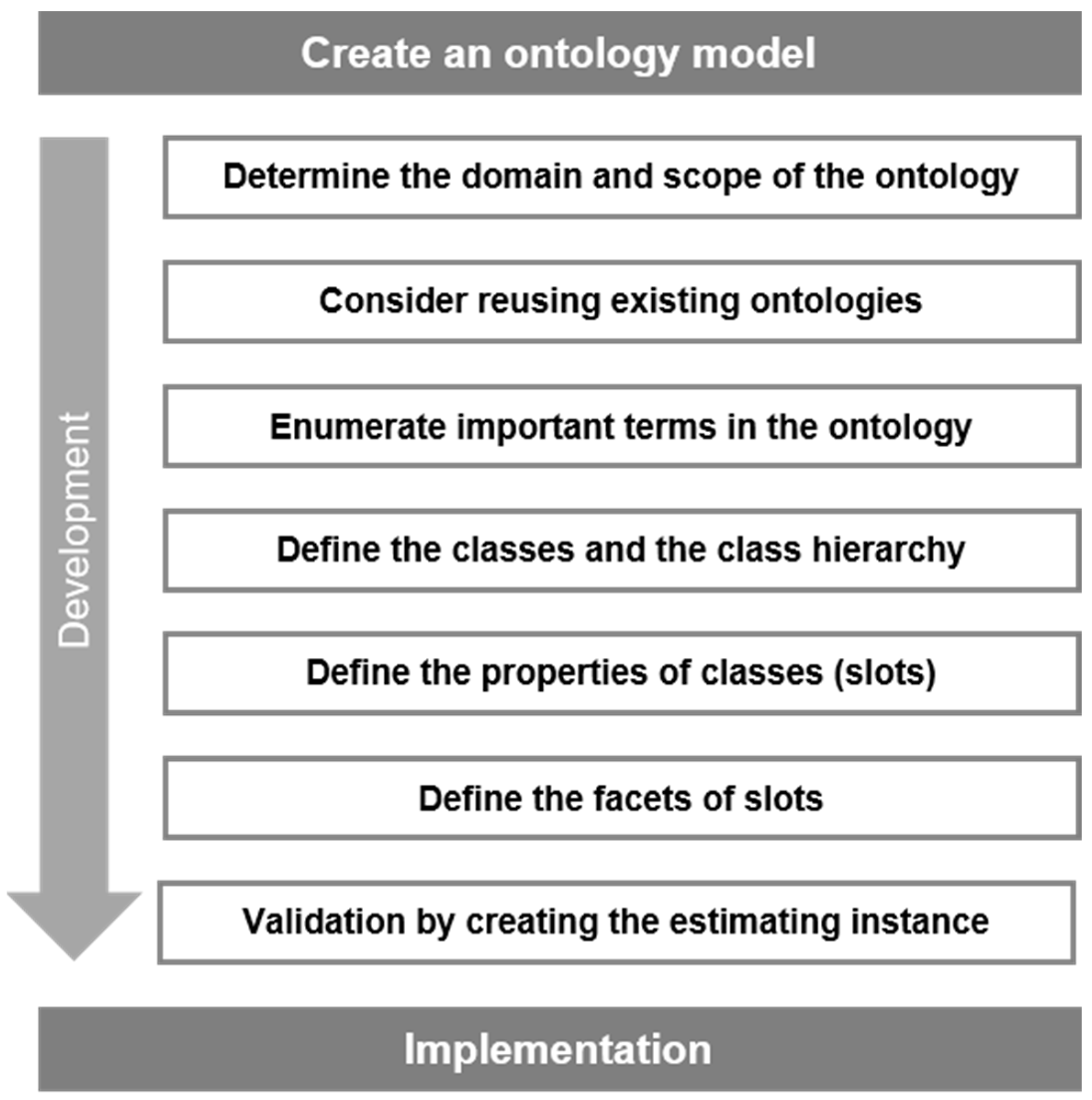 Sustainability 14 05547 g002 Sustainability 14 05547 g002