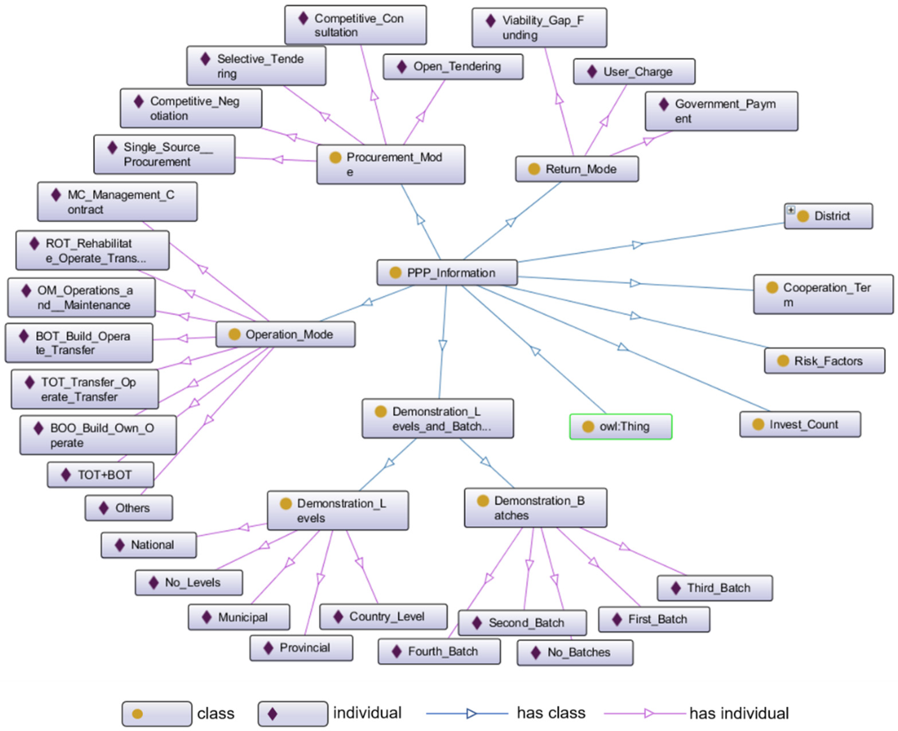 Sustainability 14 05547 g003 Sustainability 14 05547 g003