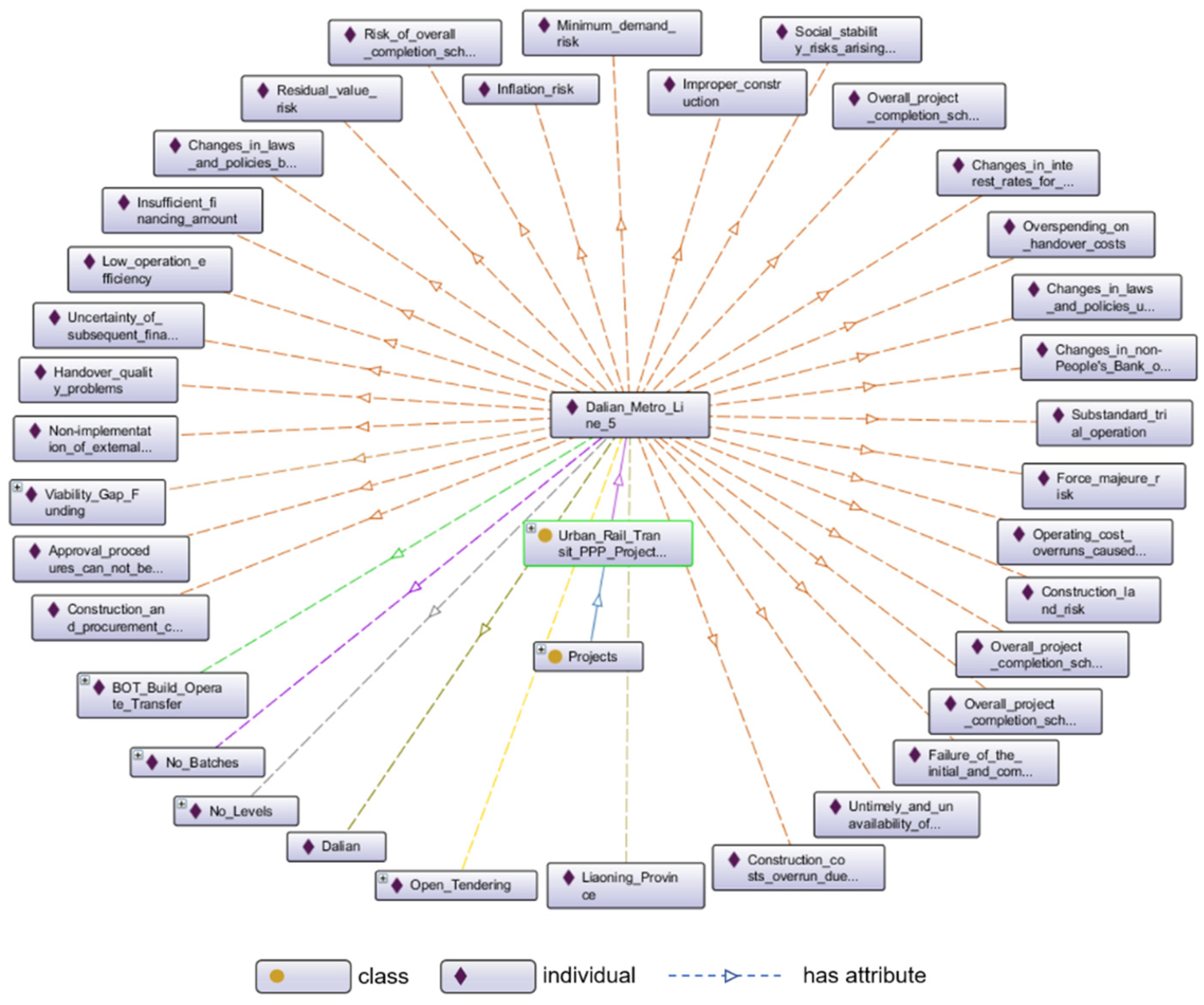 Sustainability 14 05547 g006 Sustainability 14 05547 g006
