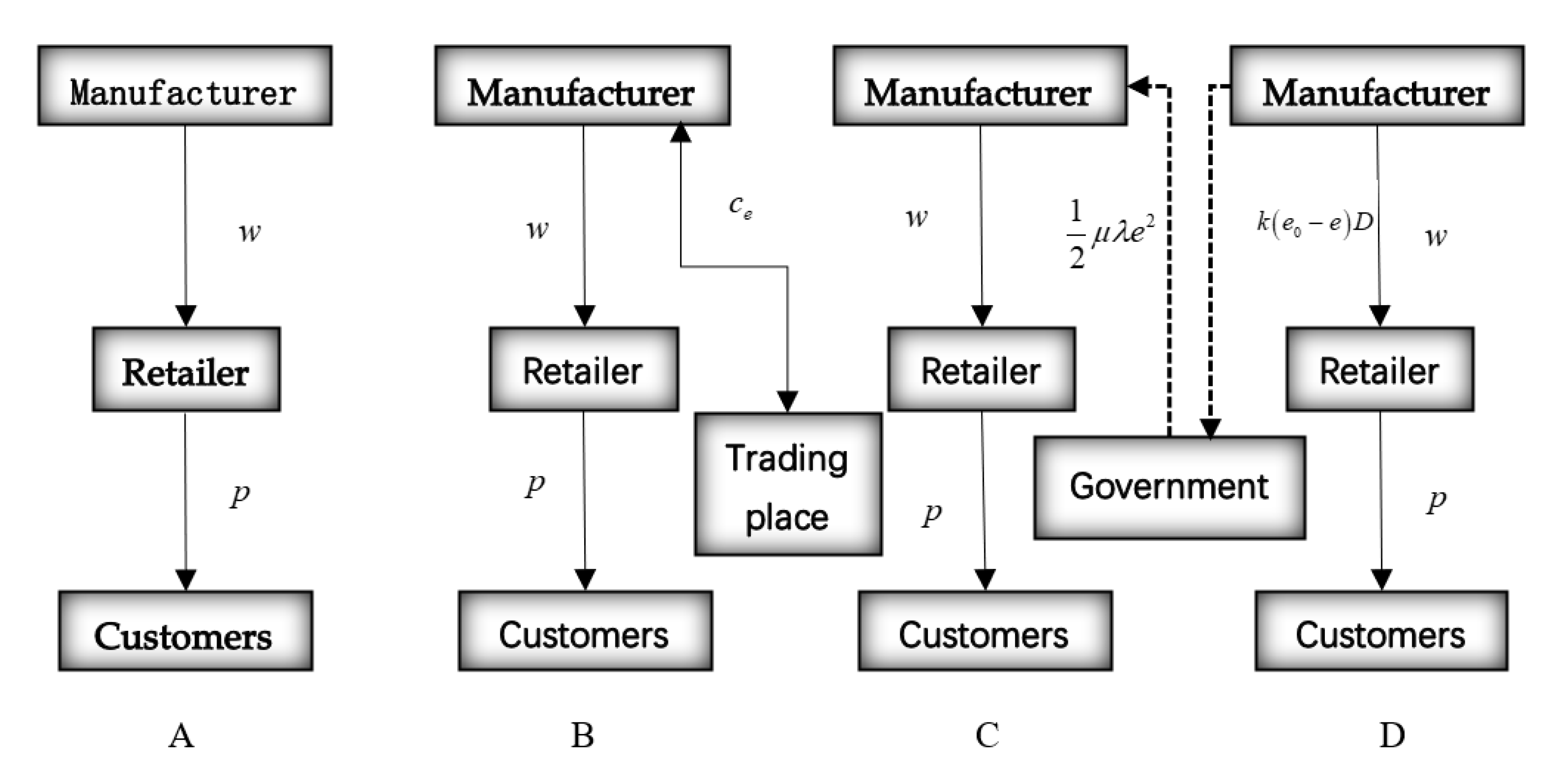 Sustainability 14 05548 g001 550