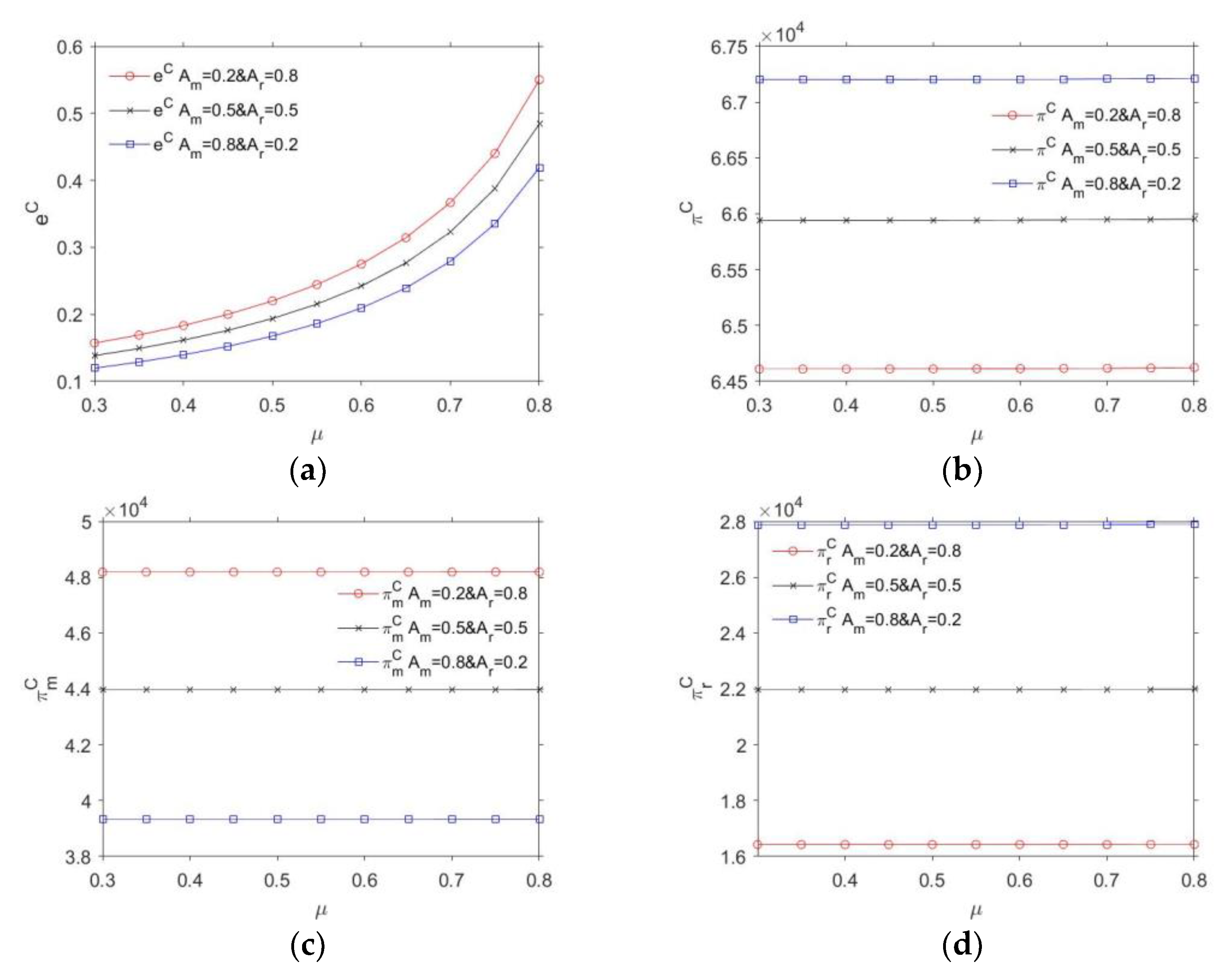 Sustainability 14 05548 g003 550