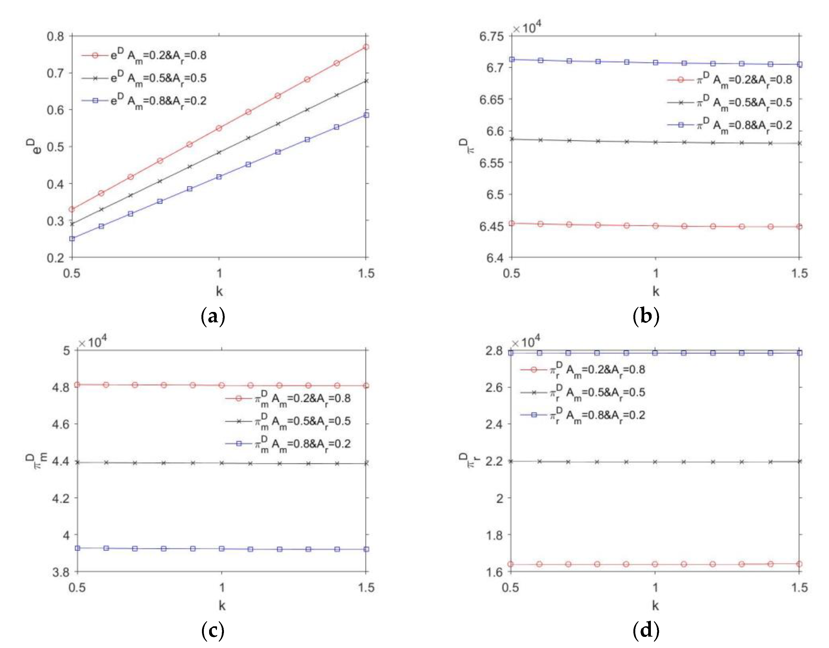 Sustainability 14 05548 g004 550