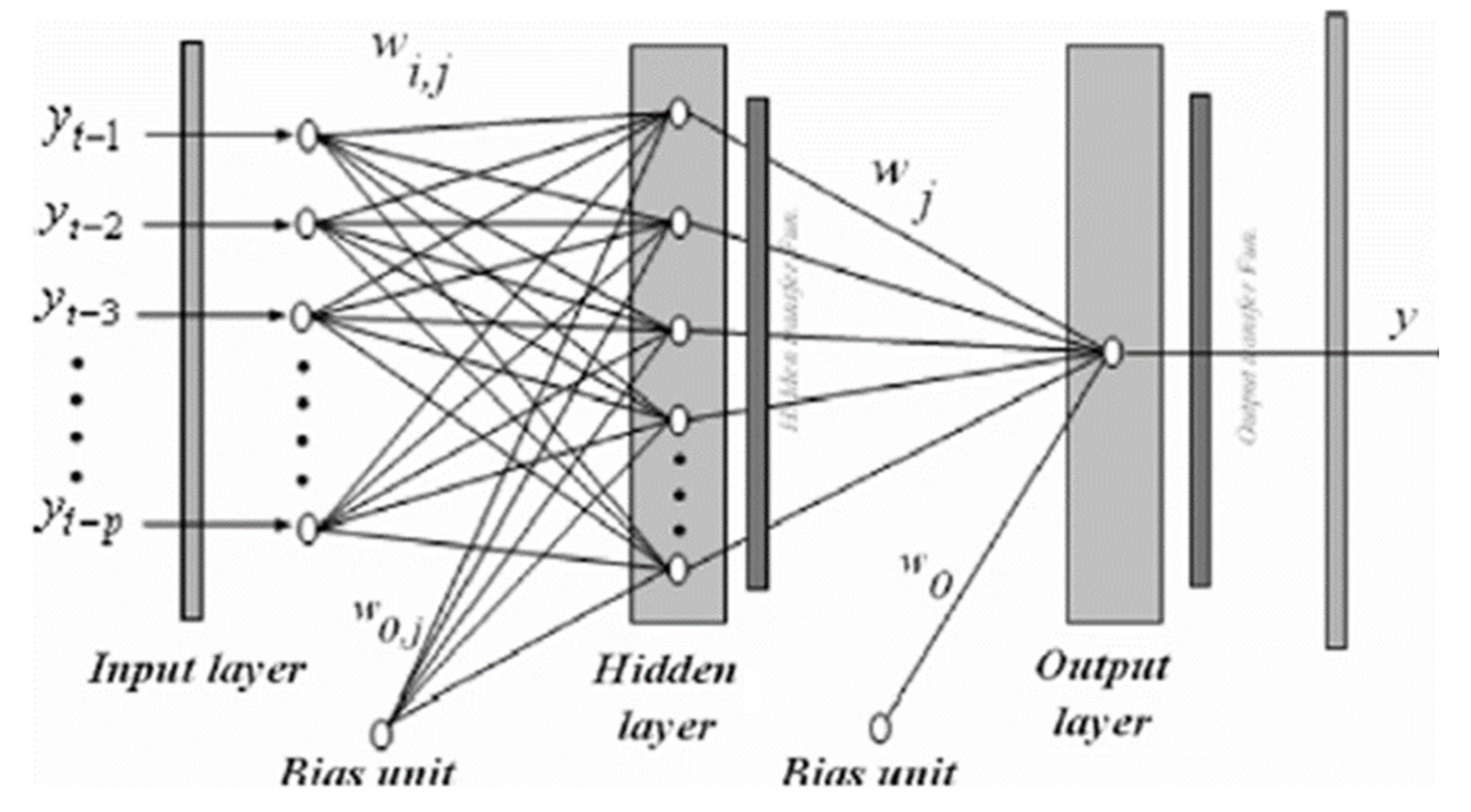 Sustainability 14 05549 g001 550