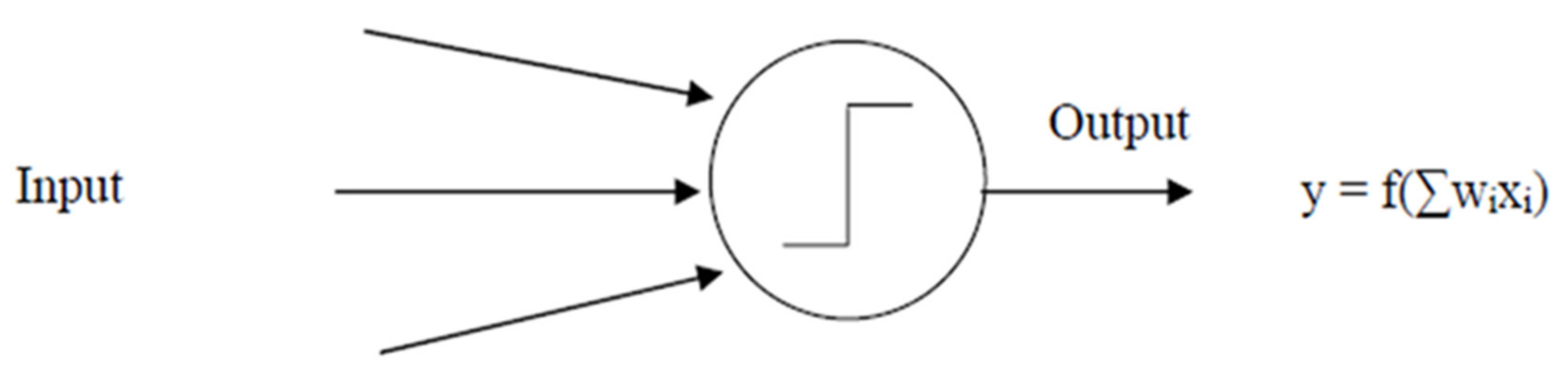 Sustainability 14 05549 g002 550