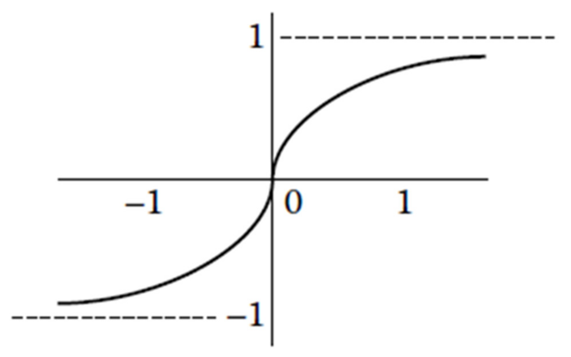 Sustainability 14 05549 g003 550