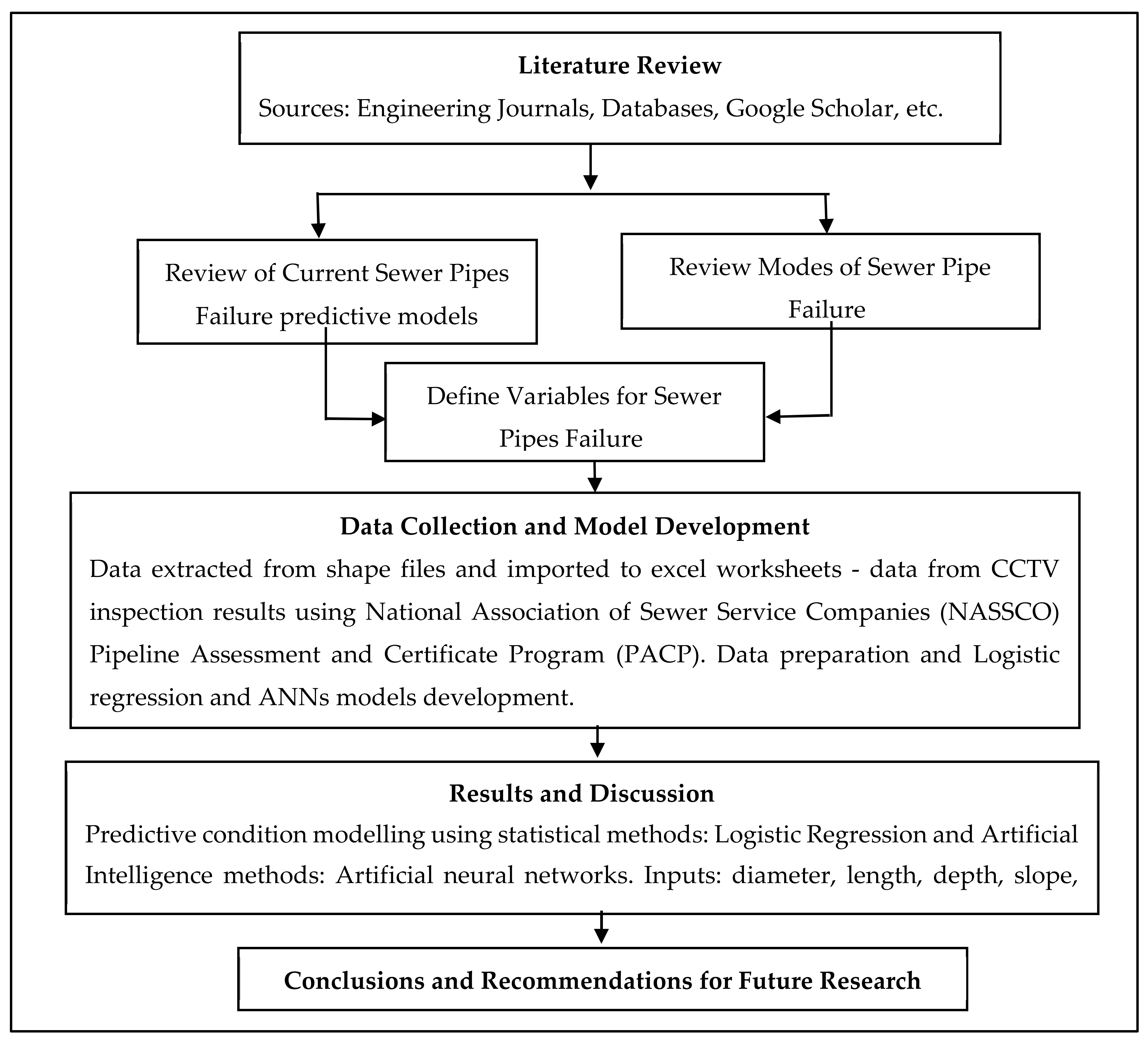 Sustainability 14 05549 g004 550