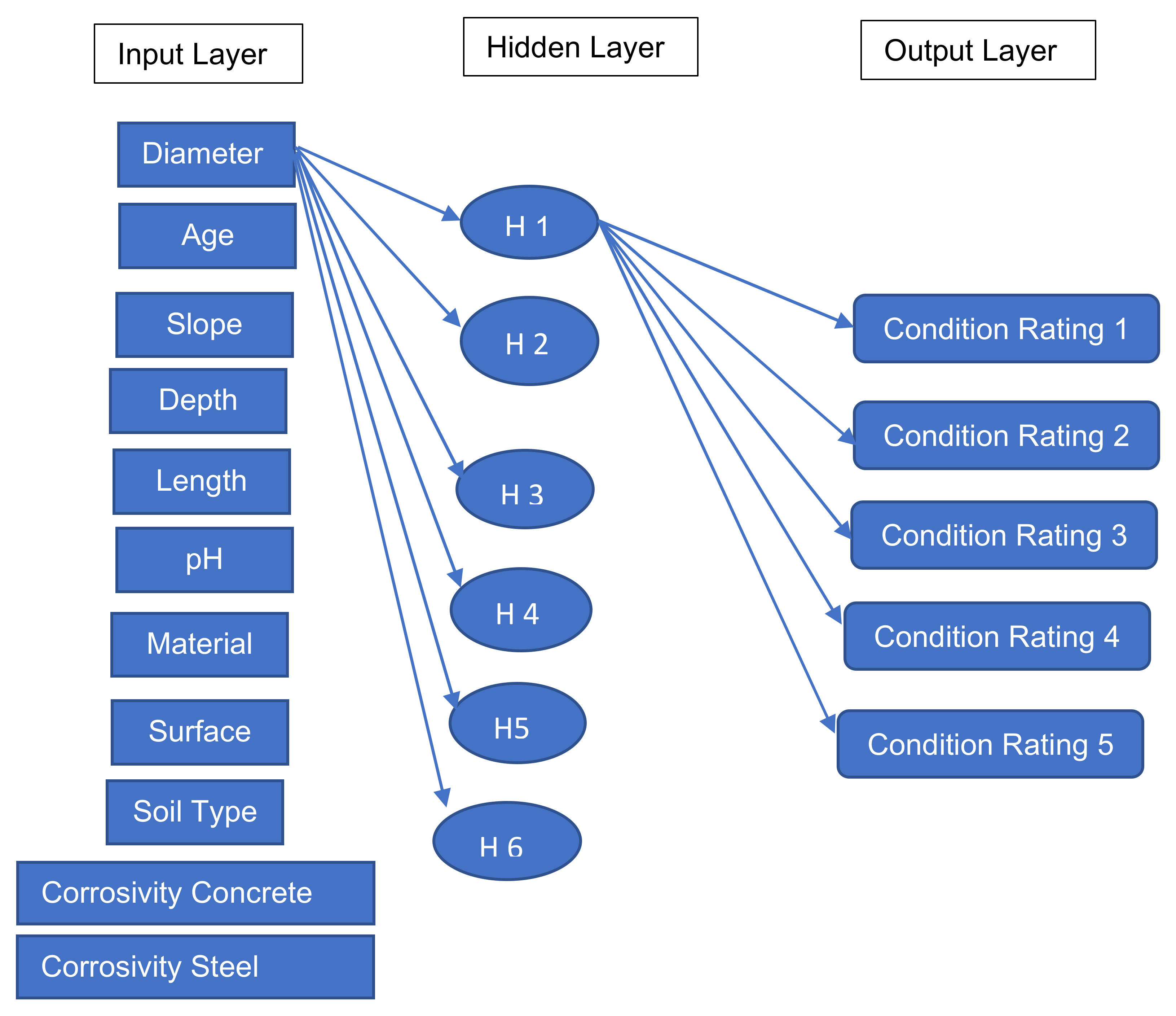 Sustainability 14 05549 g006 550