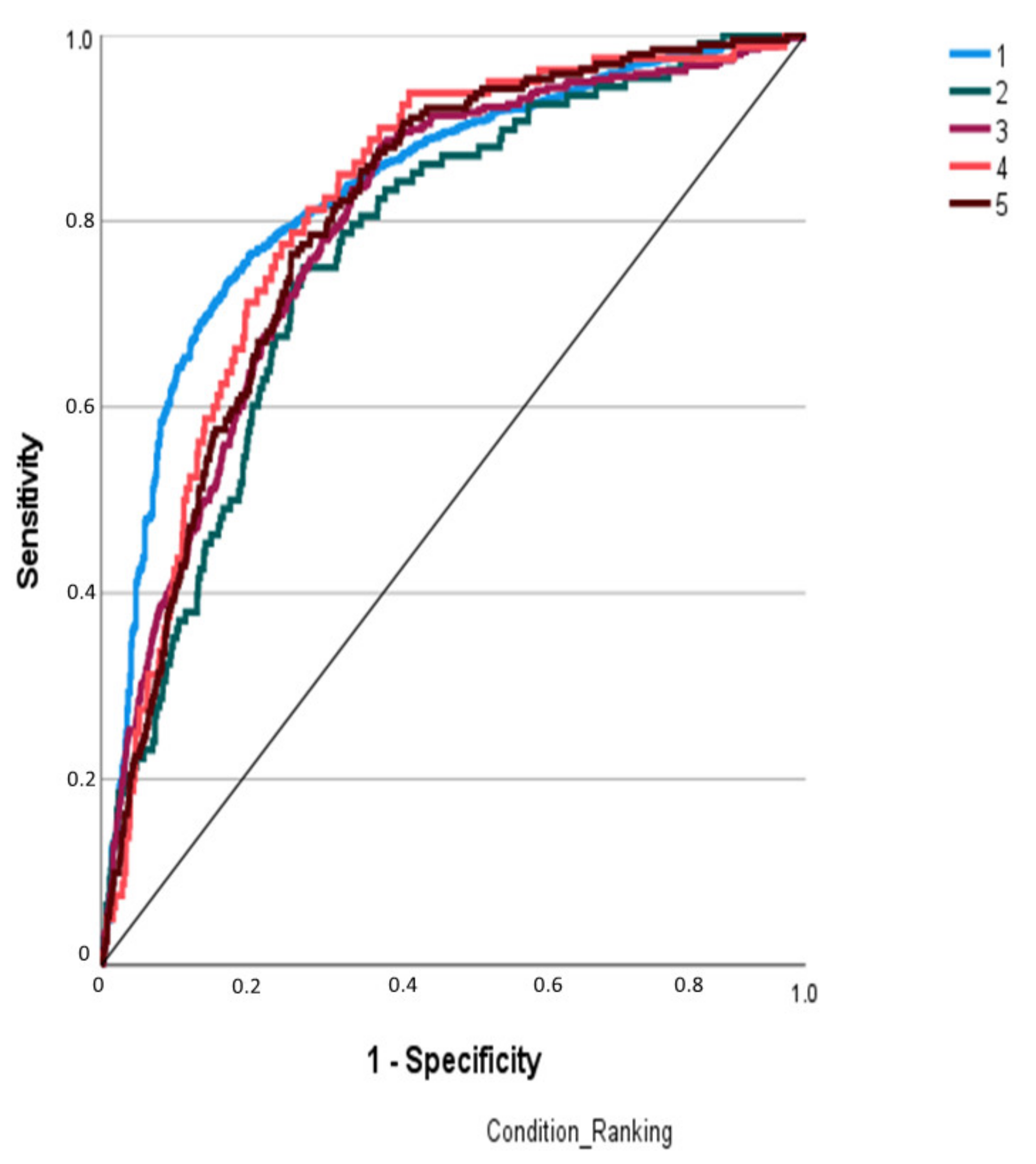 Sustainability 14 05549 g007 550