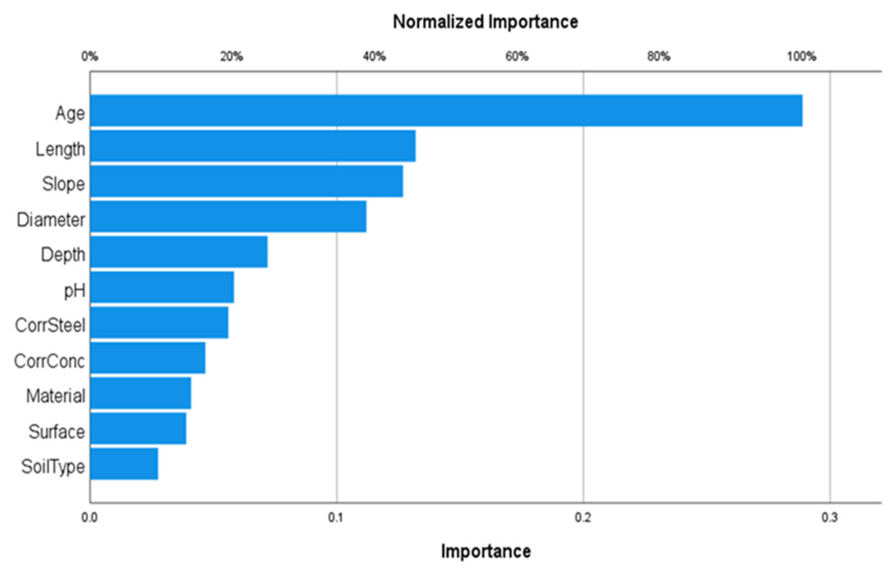 Sustainability 14 05549 g008 550