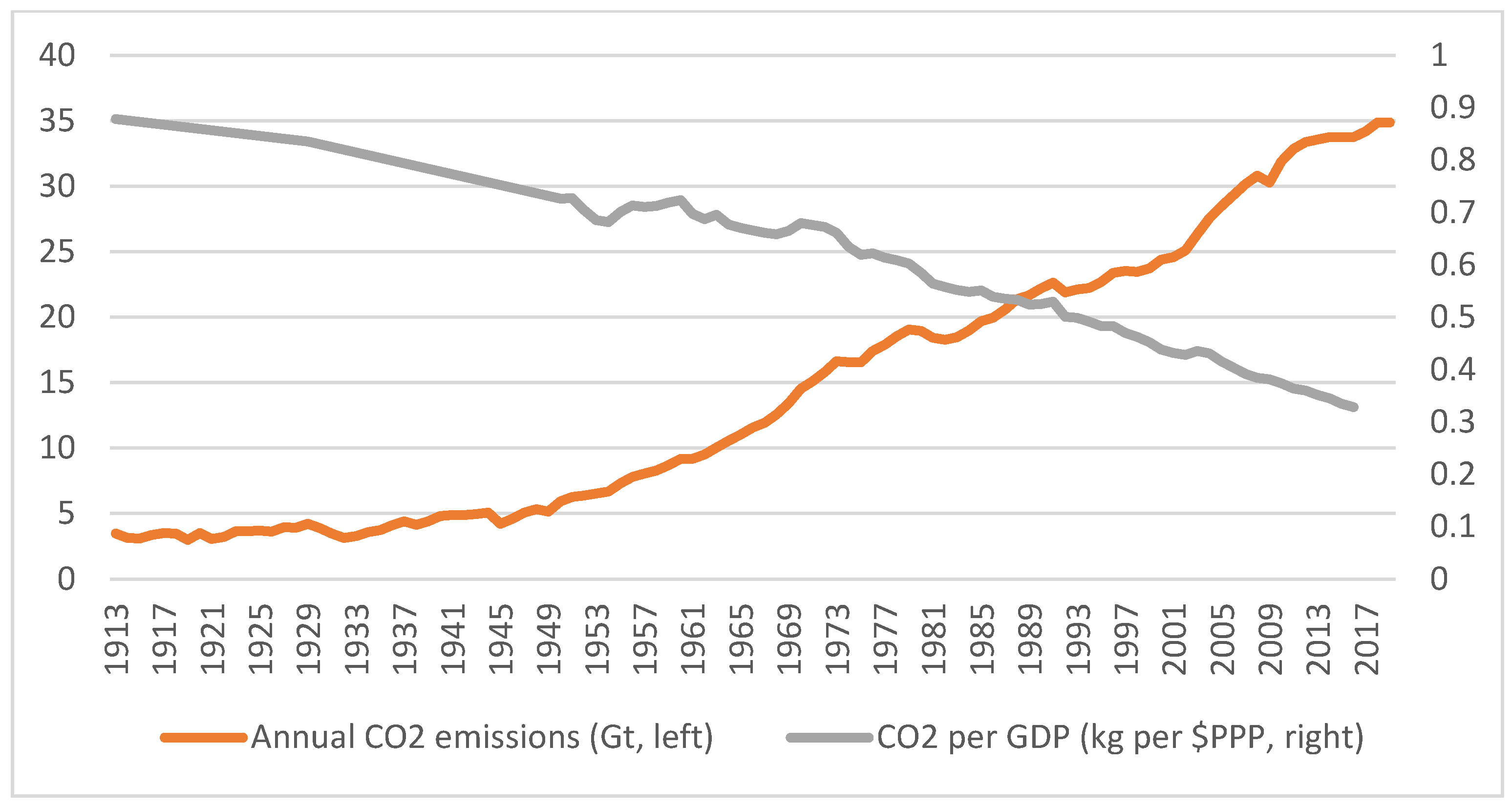 Sustainability 14 05555 g001 550