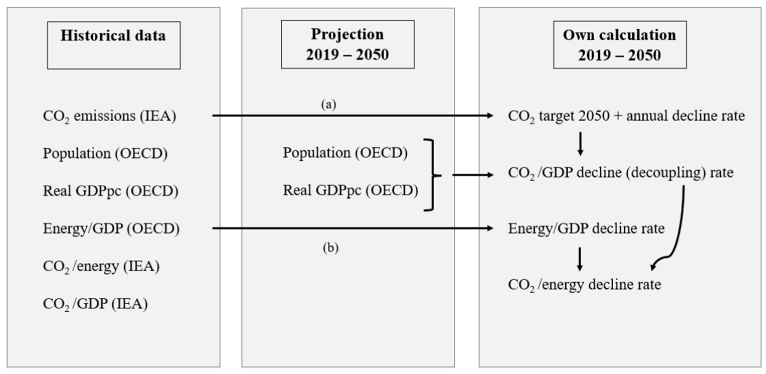 Sustainability 14 05555 g002 550