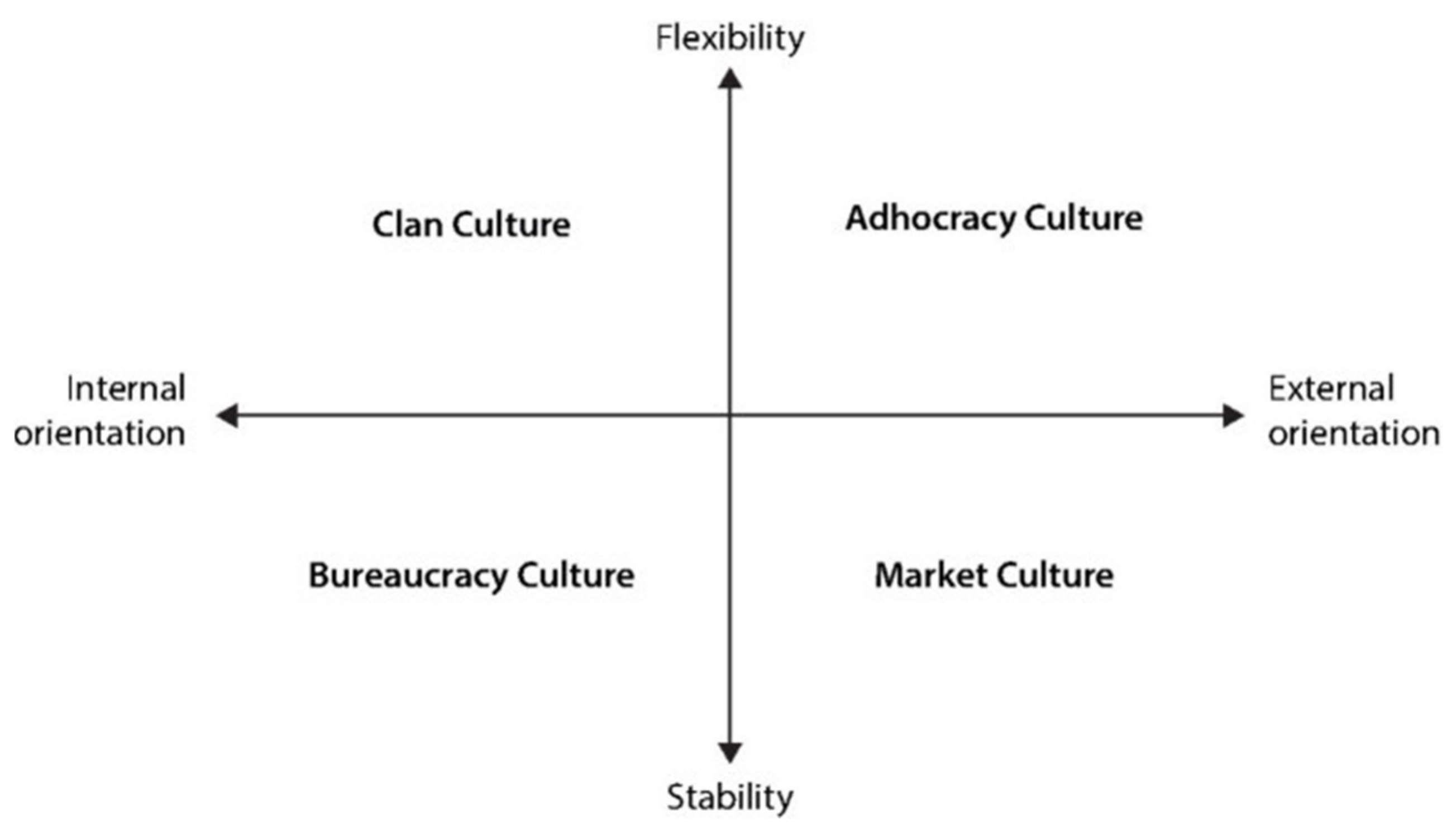Culture для презентации. Your culture стиль. Cultural type. Cultural type. Cultural types.