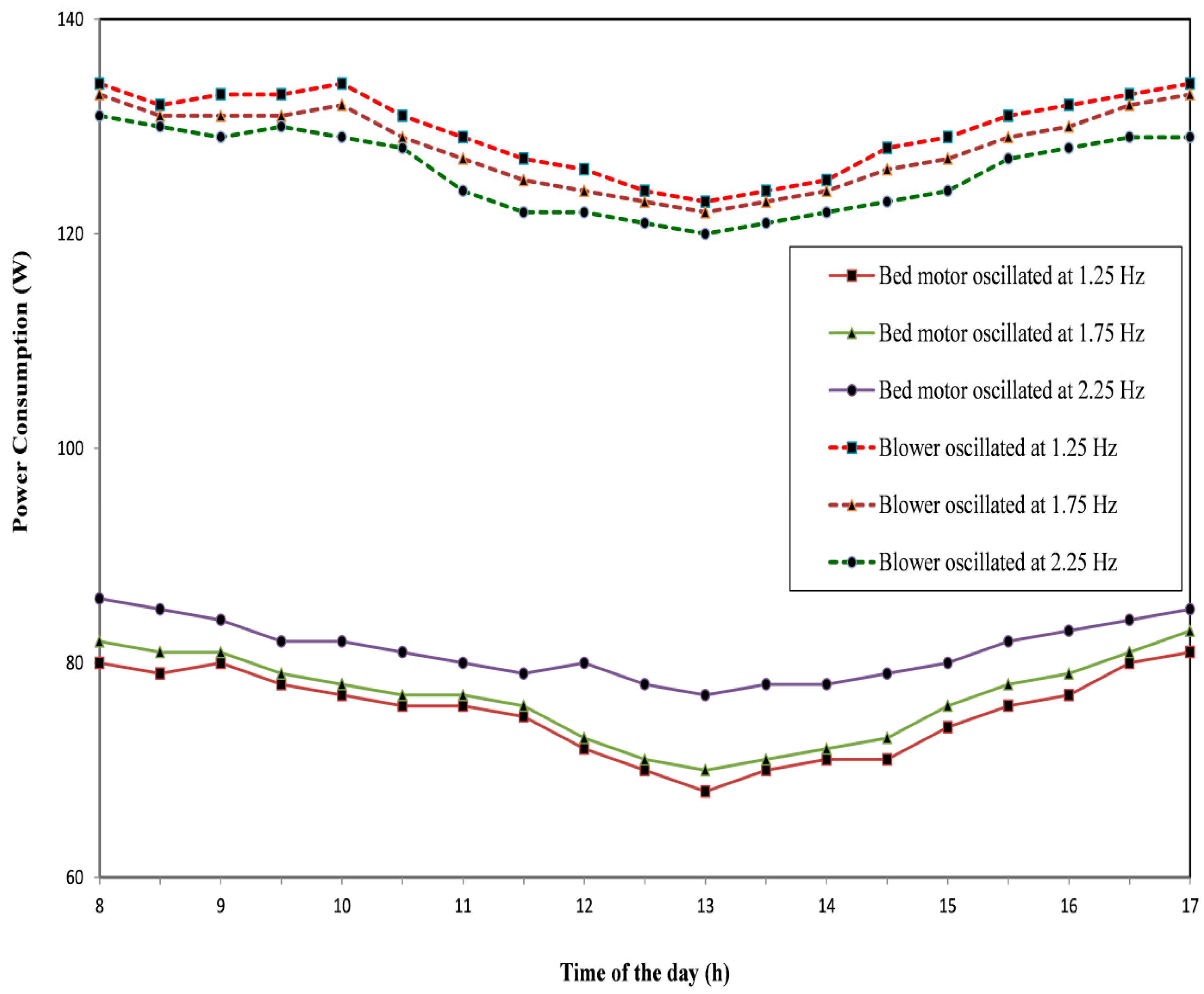 Sustainability 14 05558 g003 550