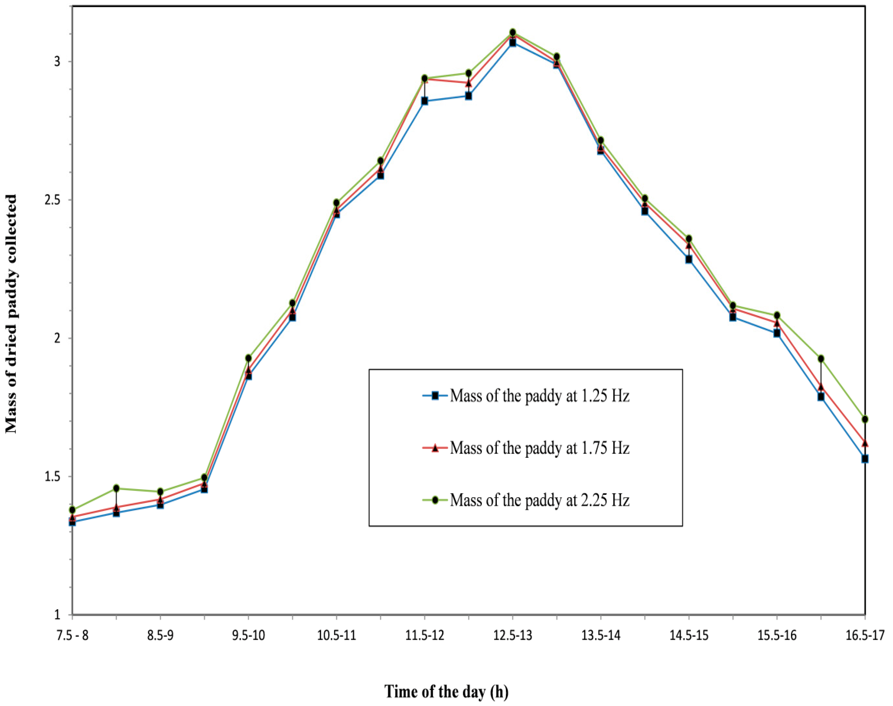 Sustainability 14 05558 g004 550