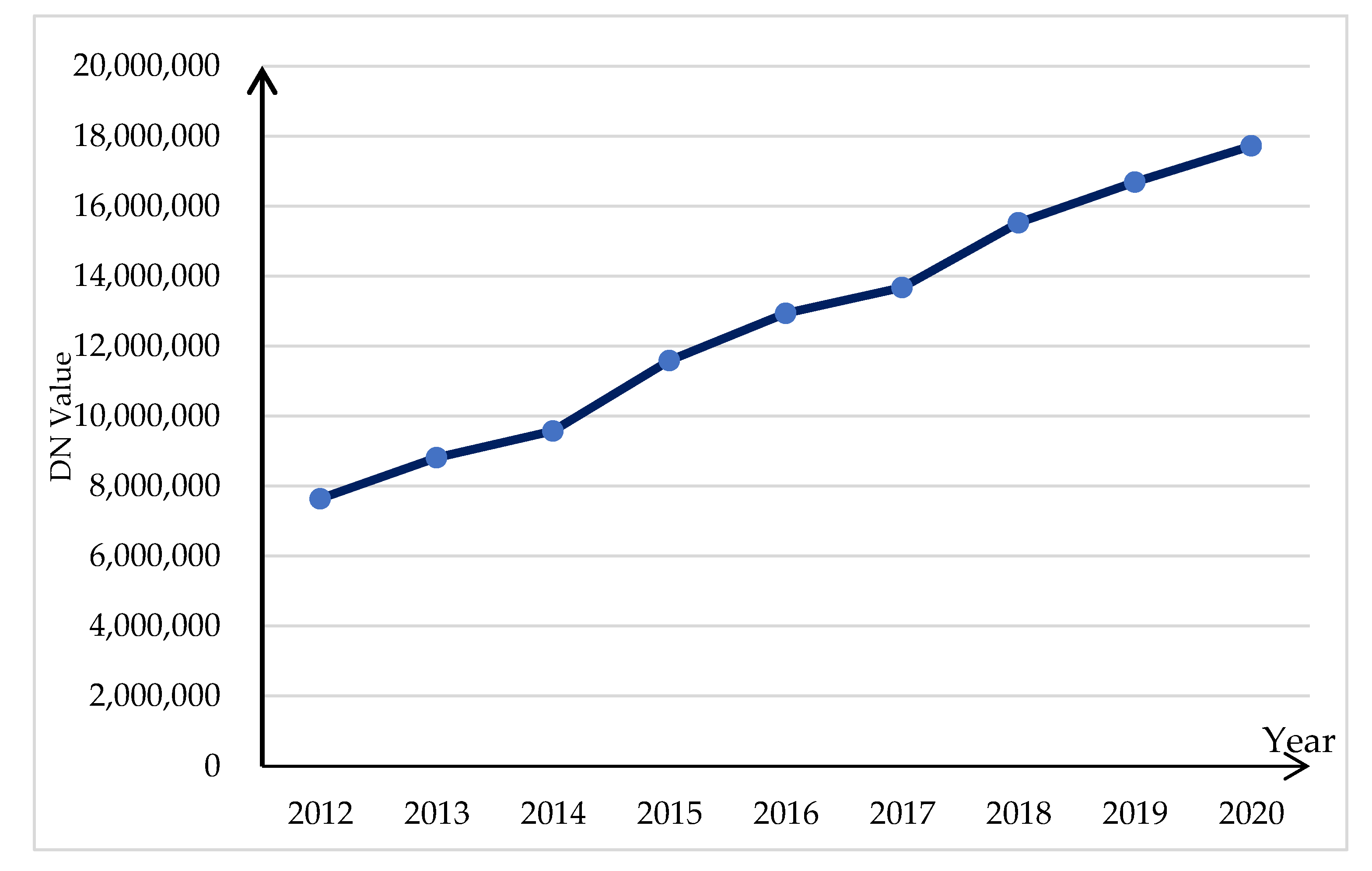 Sustainability 14 05559 g003