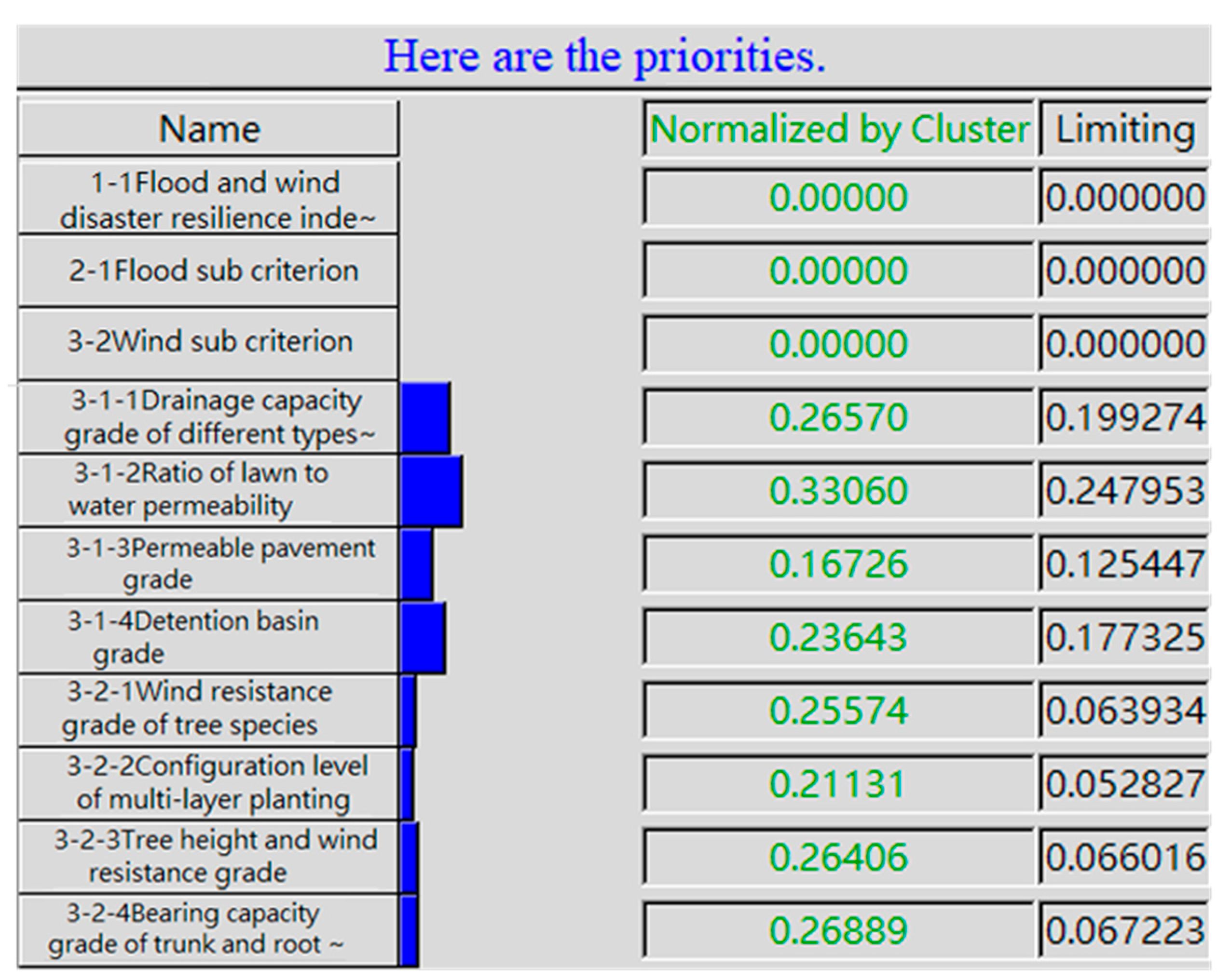 Sustainability 14 05560 g003 550