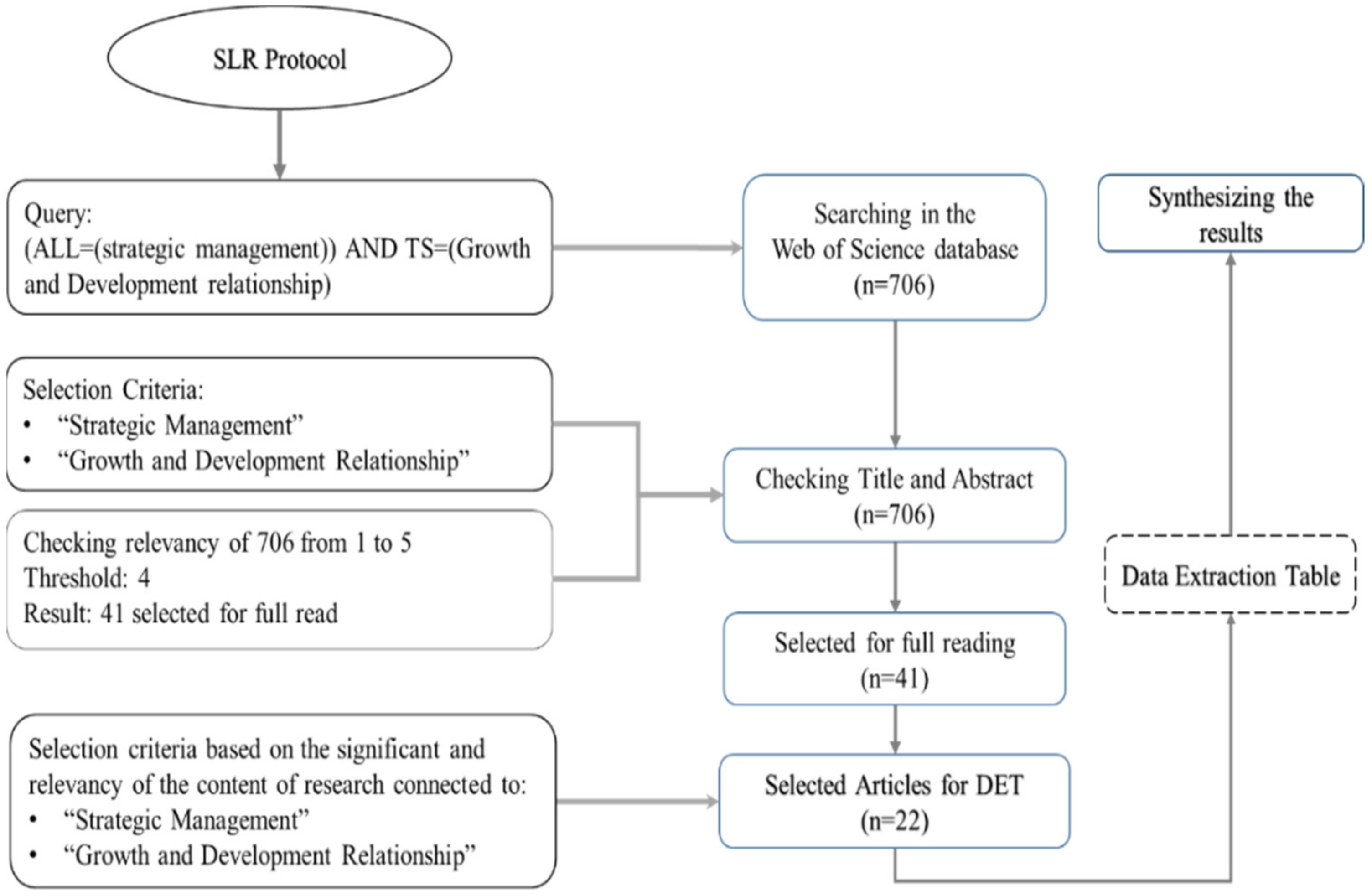 Sustainability 14 05561 g002