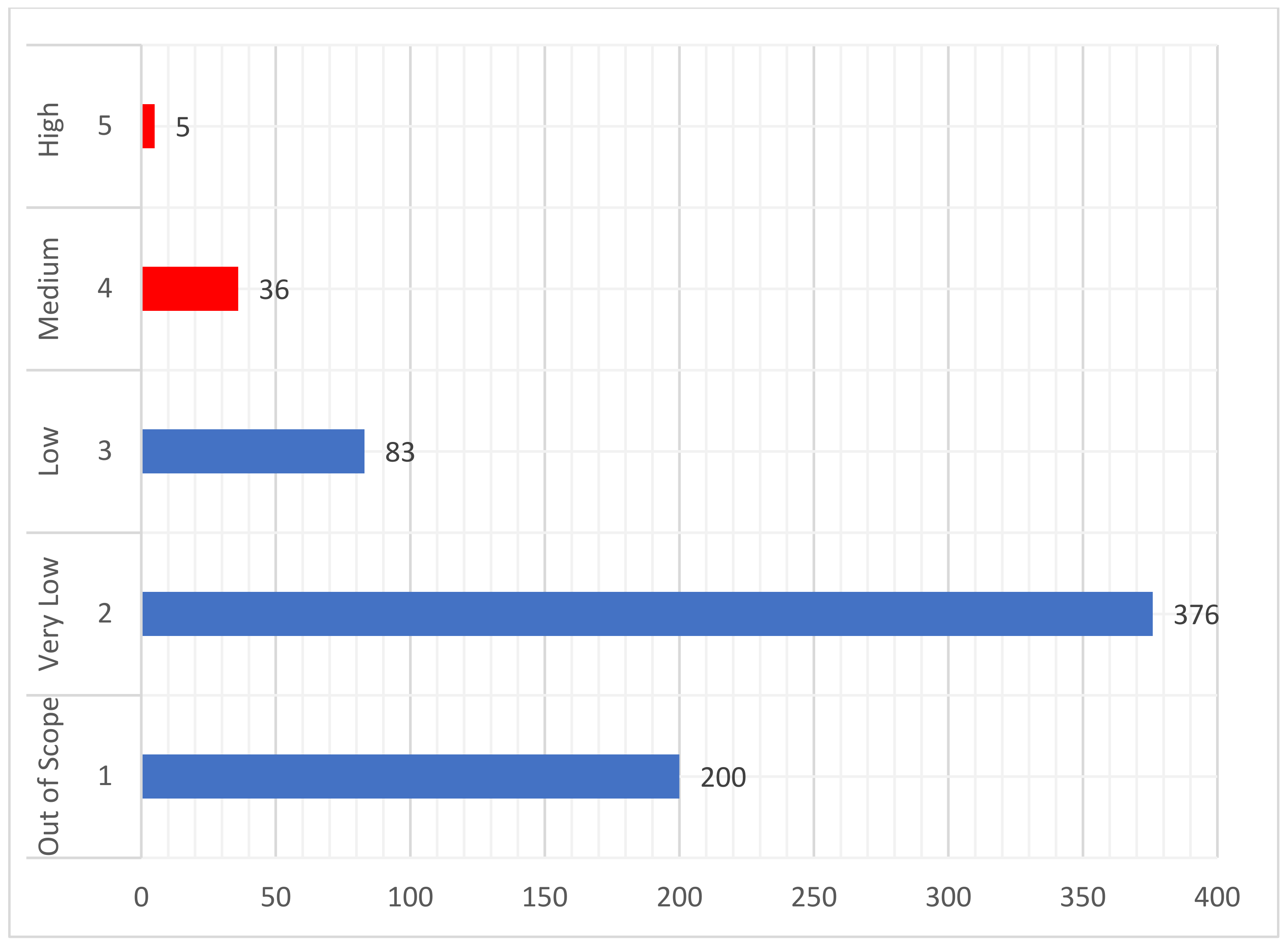 Sustainability 14 05561 g003