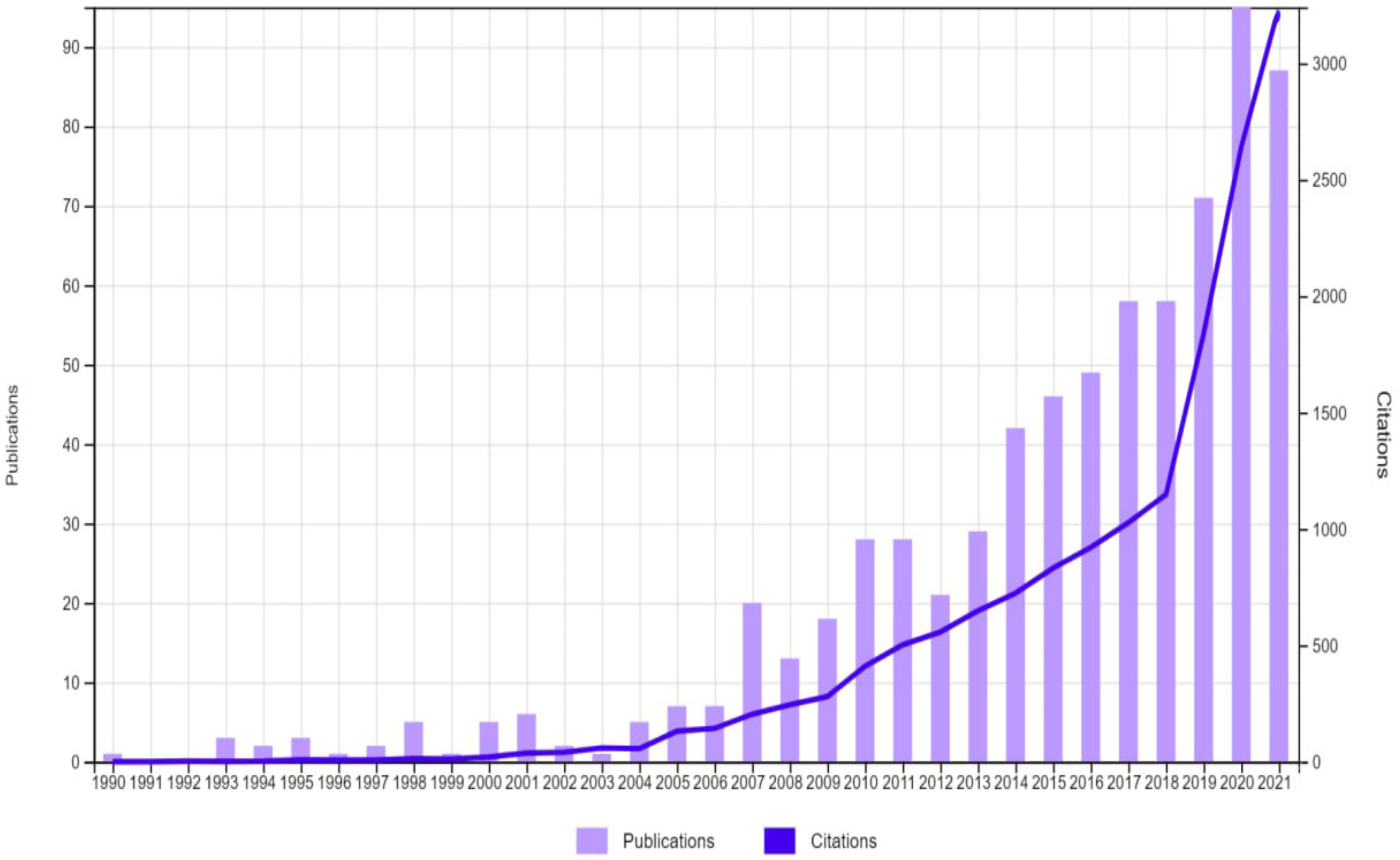 Sustainability 14 05561 g004