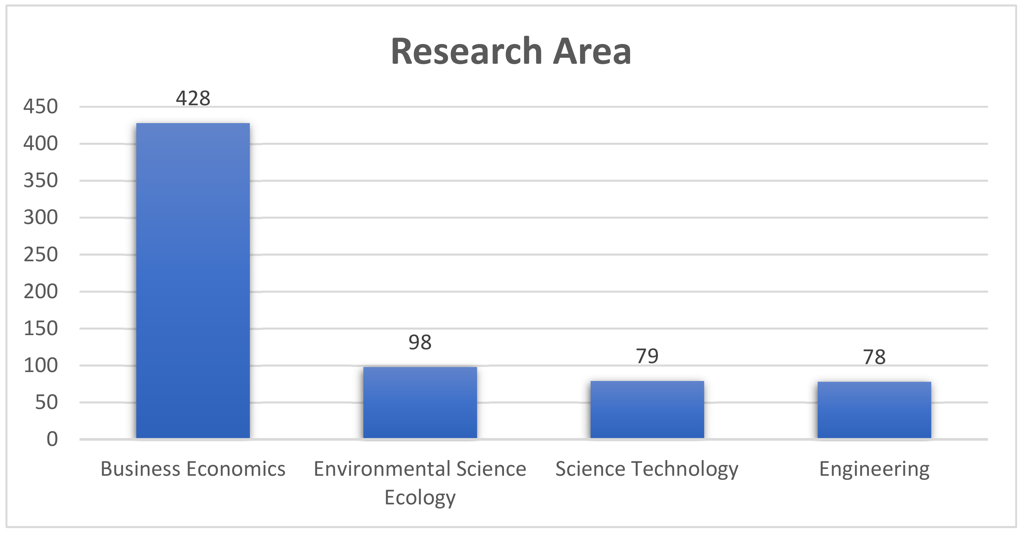 Sustainability 14 05561 g005