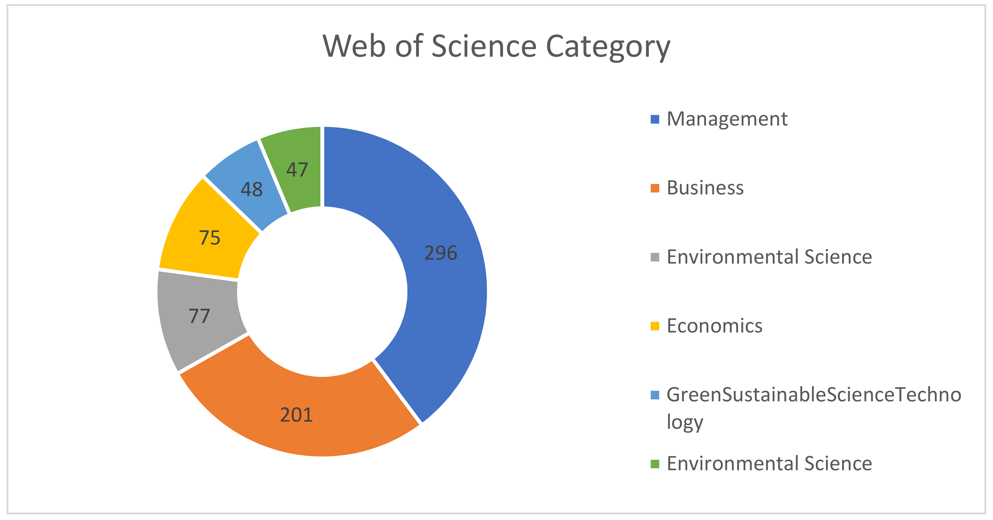 Sustainability 14 05561 g006