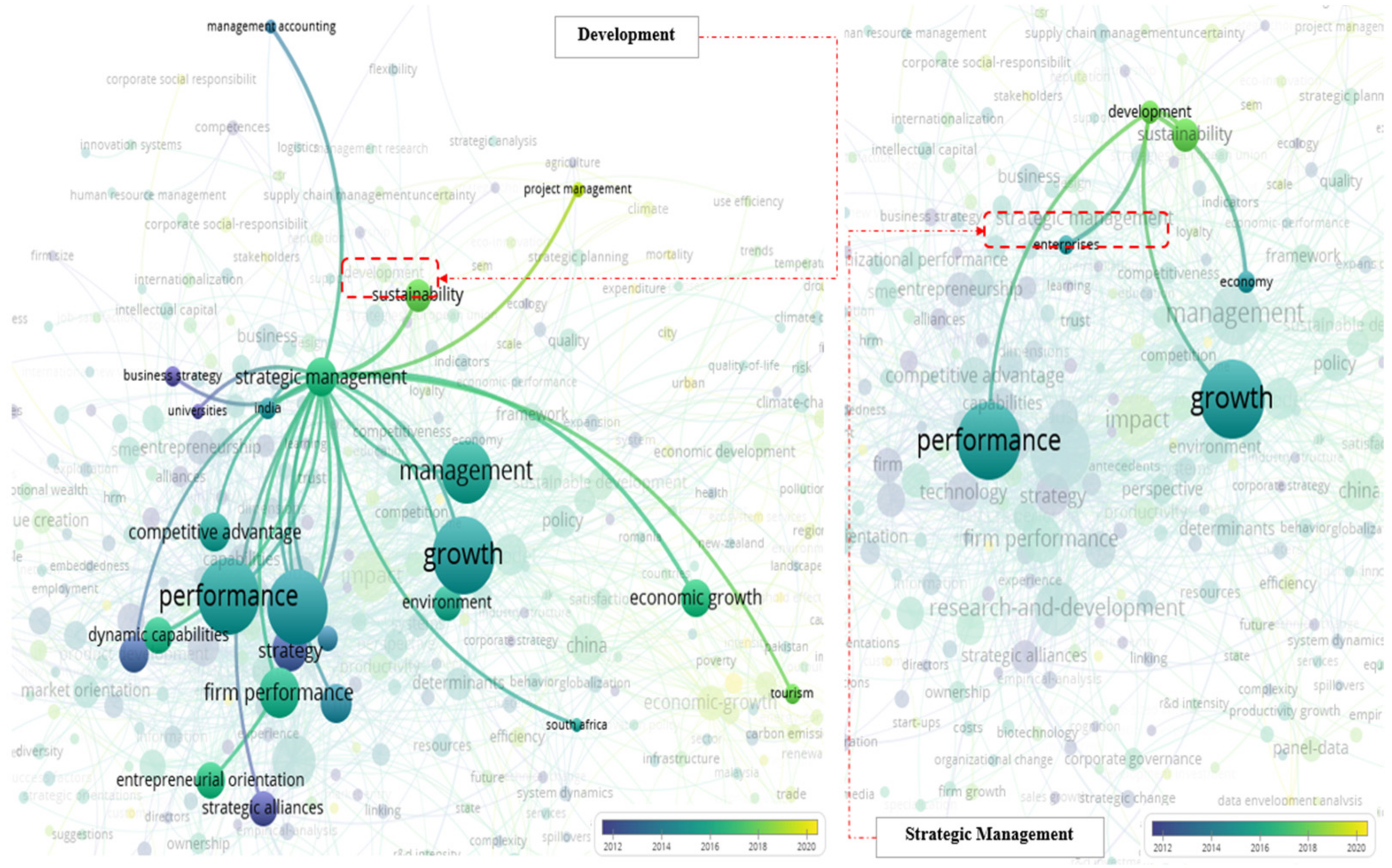 Sustainability 14 05561 g007