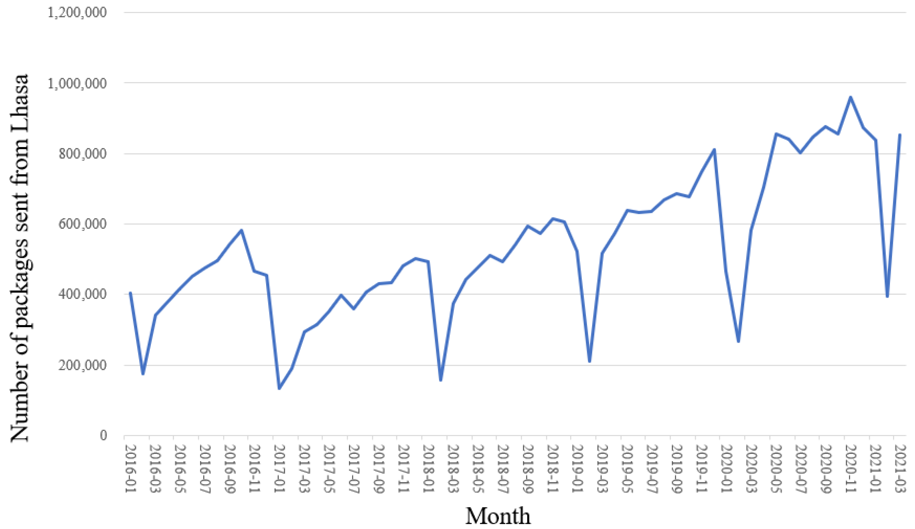 Sustainability 14 05563 g001 550