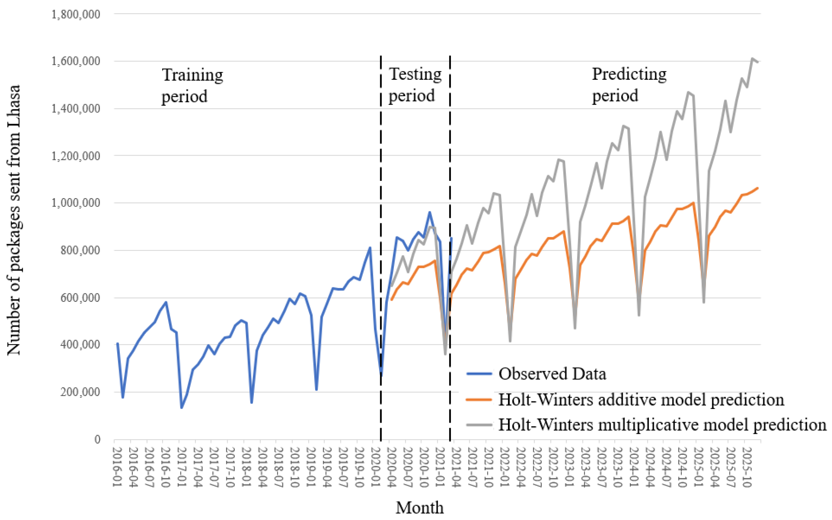 Sustainability 14 05563 g003 550