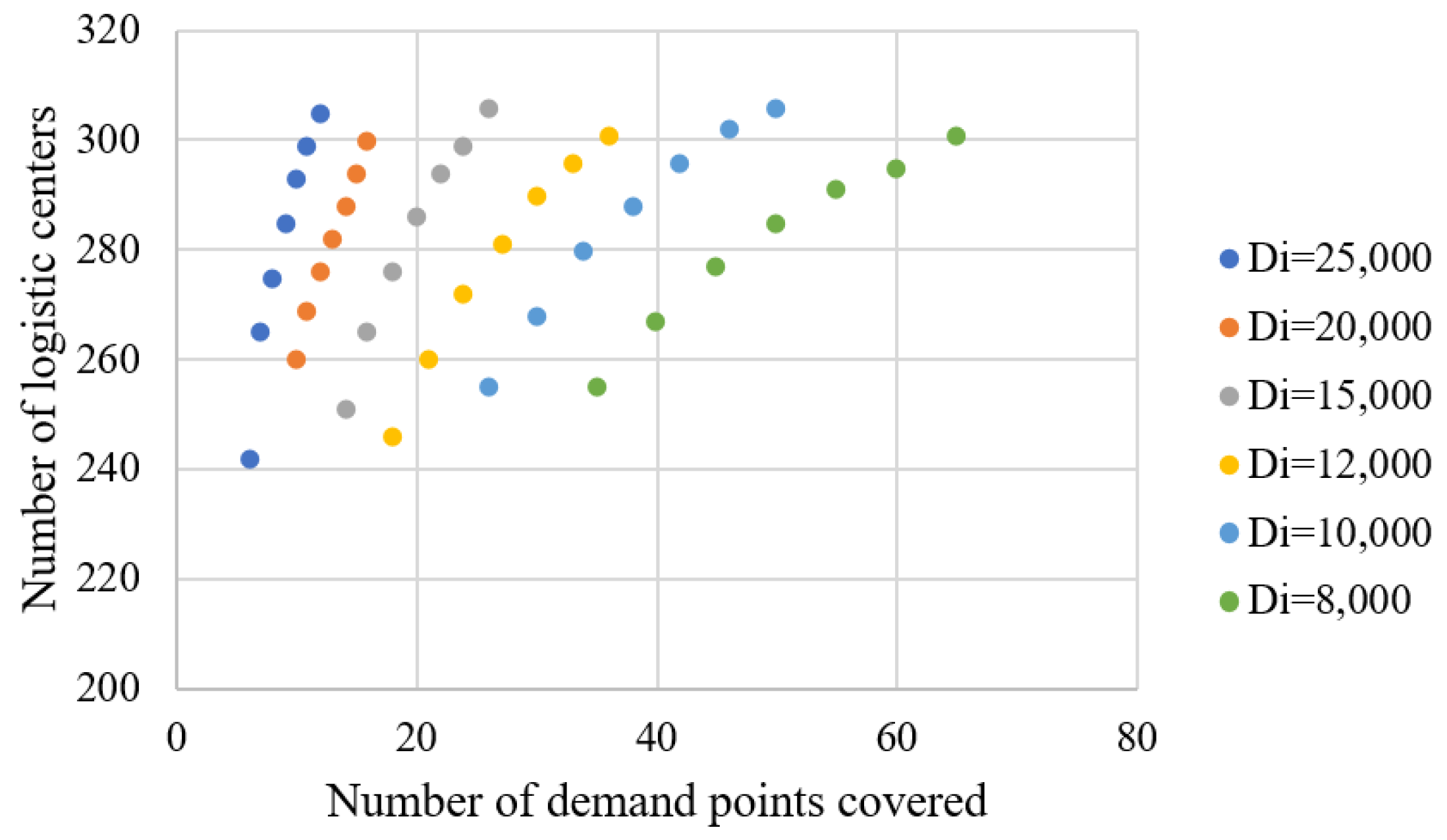 Sustainability 14 05563 g005 550