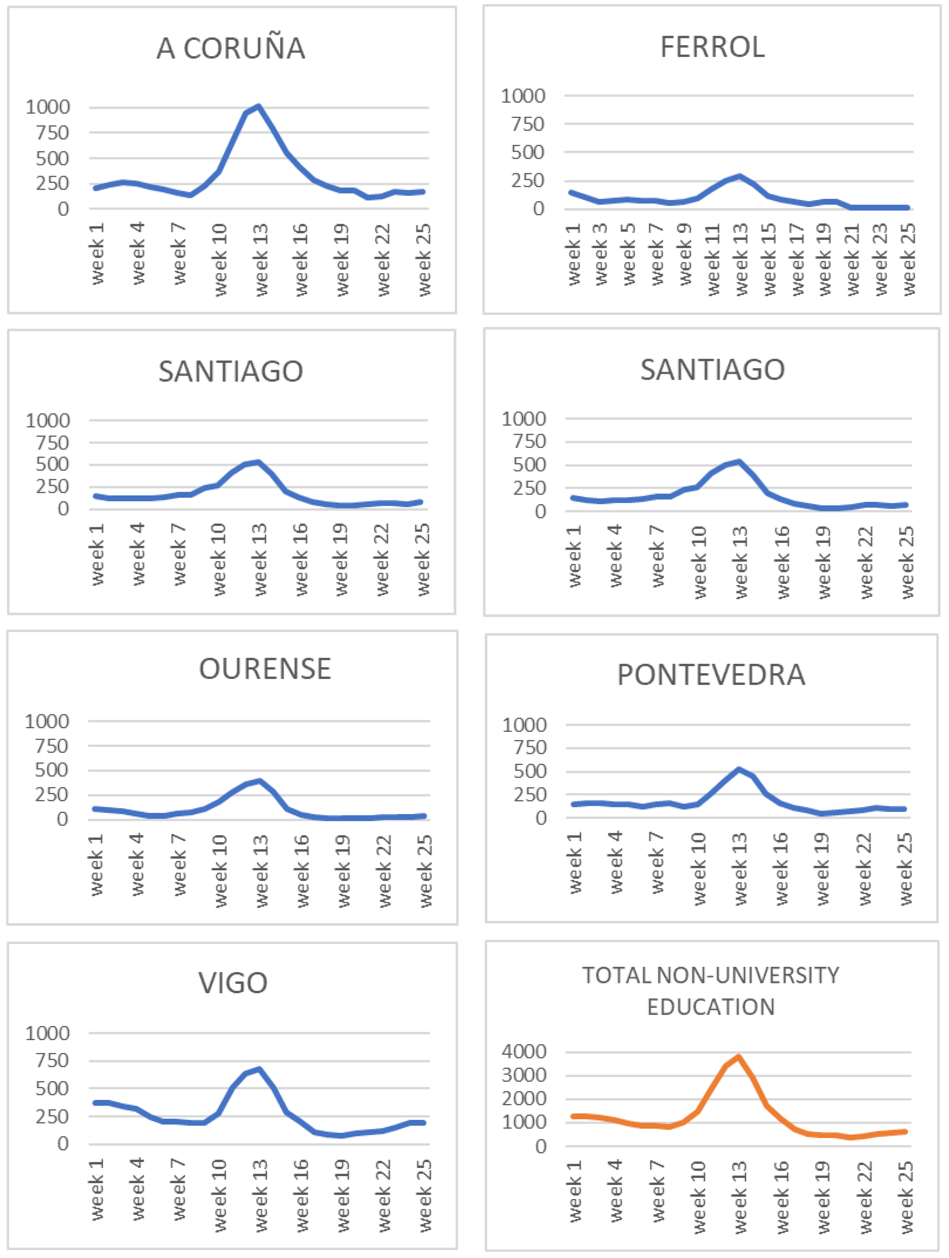 Sustainability 14 05564 g003 550