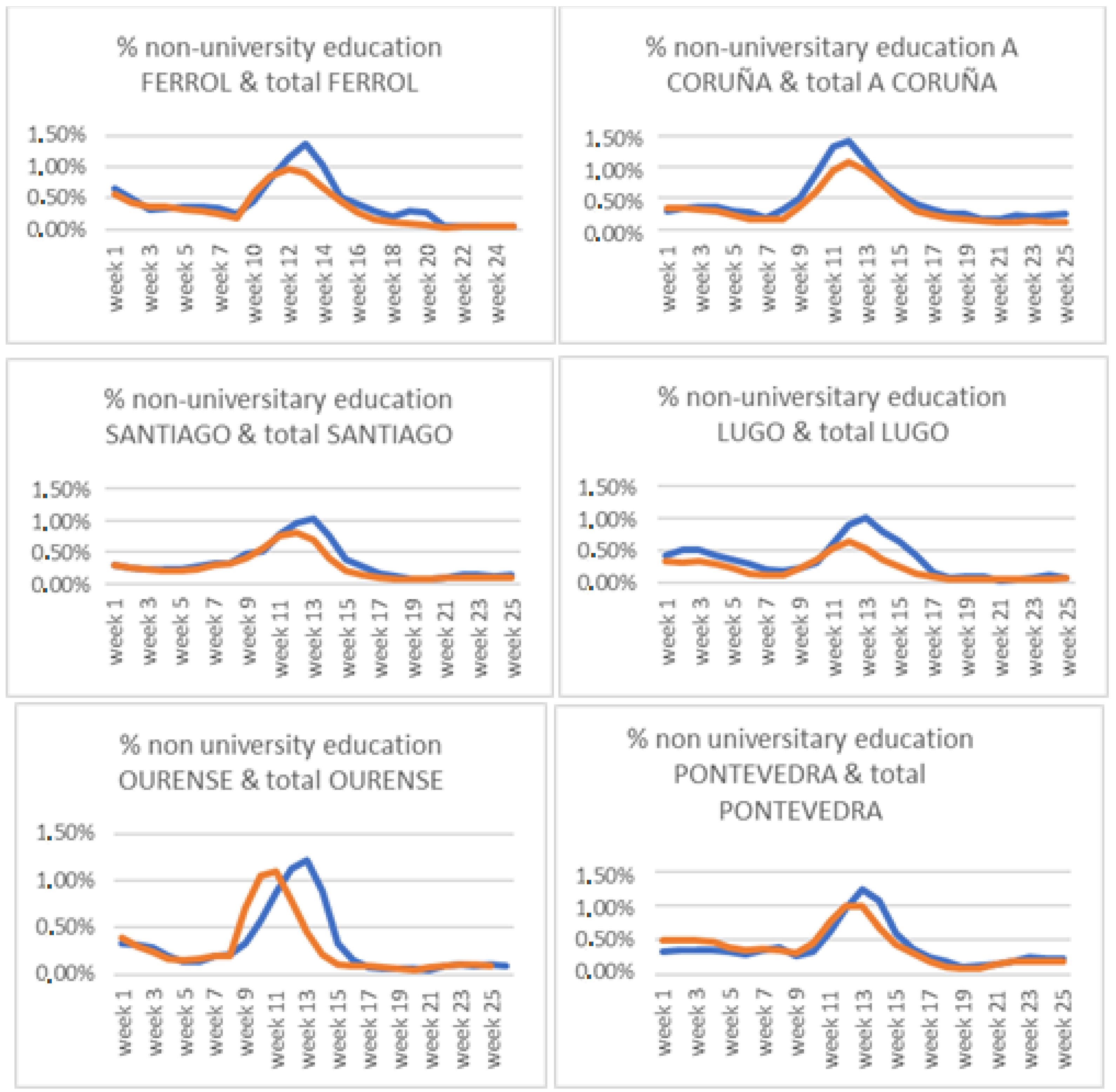 Sustainability 14 05564 g005a 550