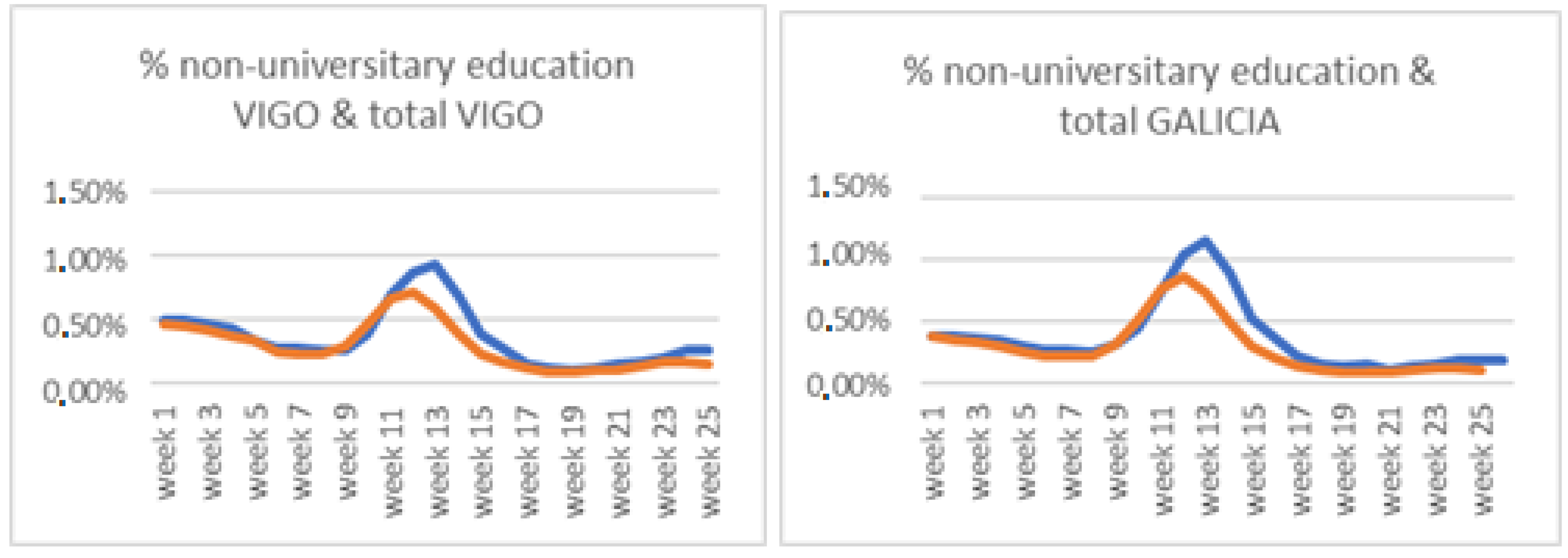 Sustainability 14 05564 g005b 550